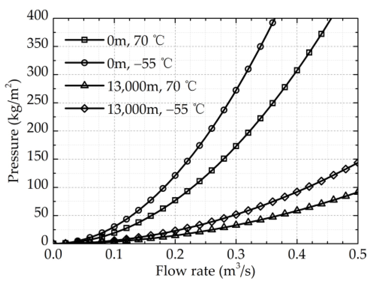Energies 15 02786 g010