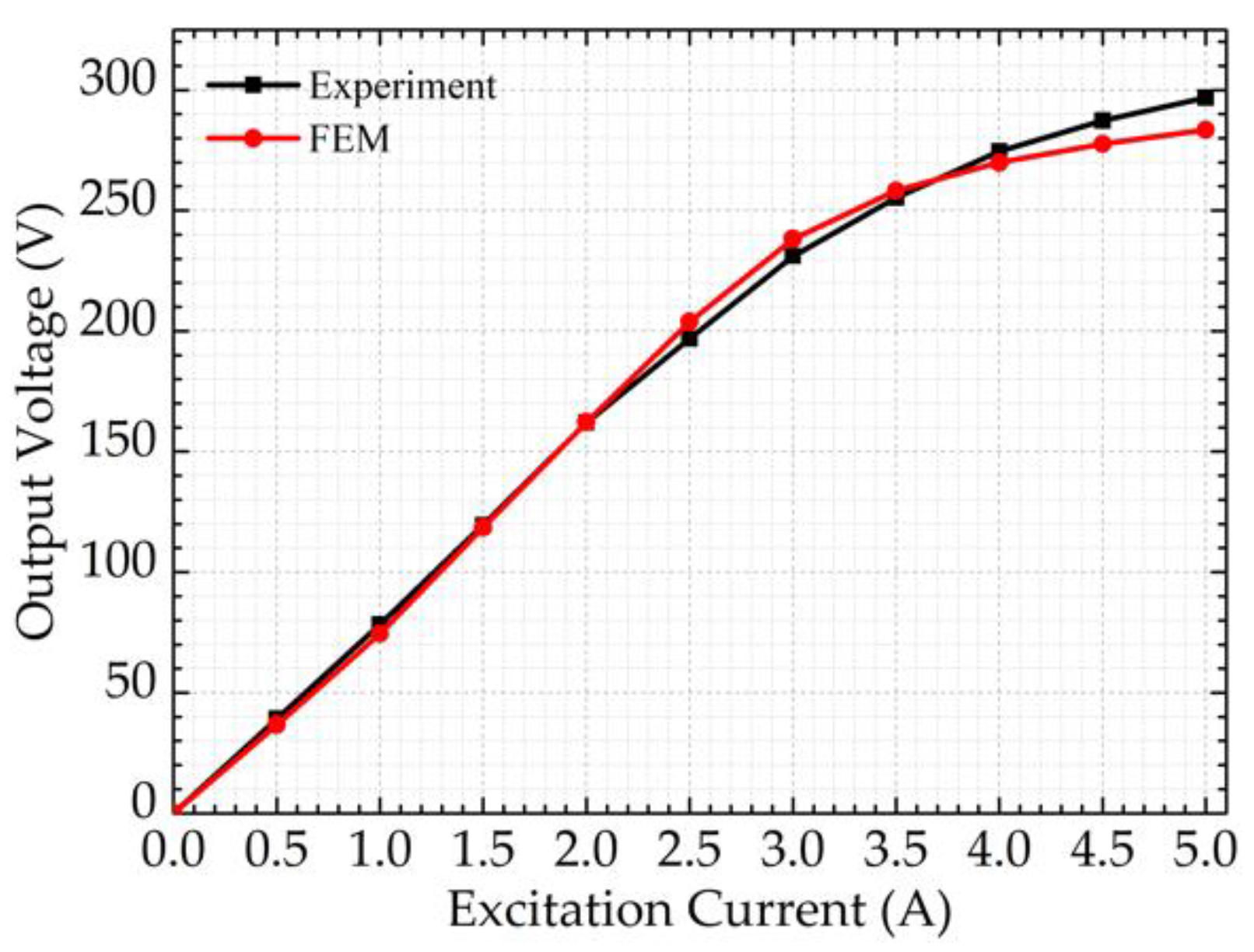 Energies 15 02786 g018