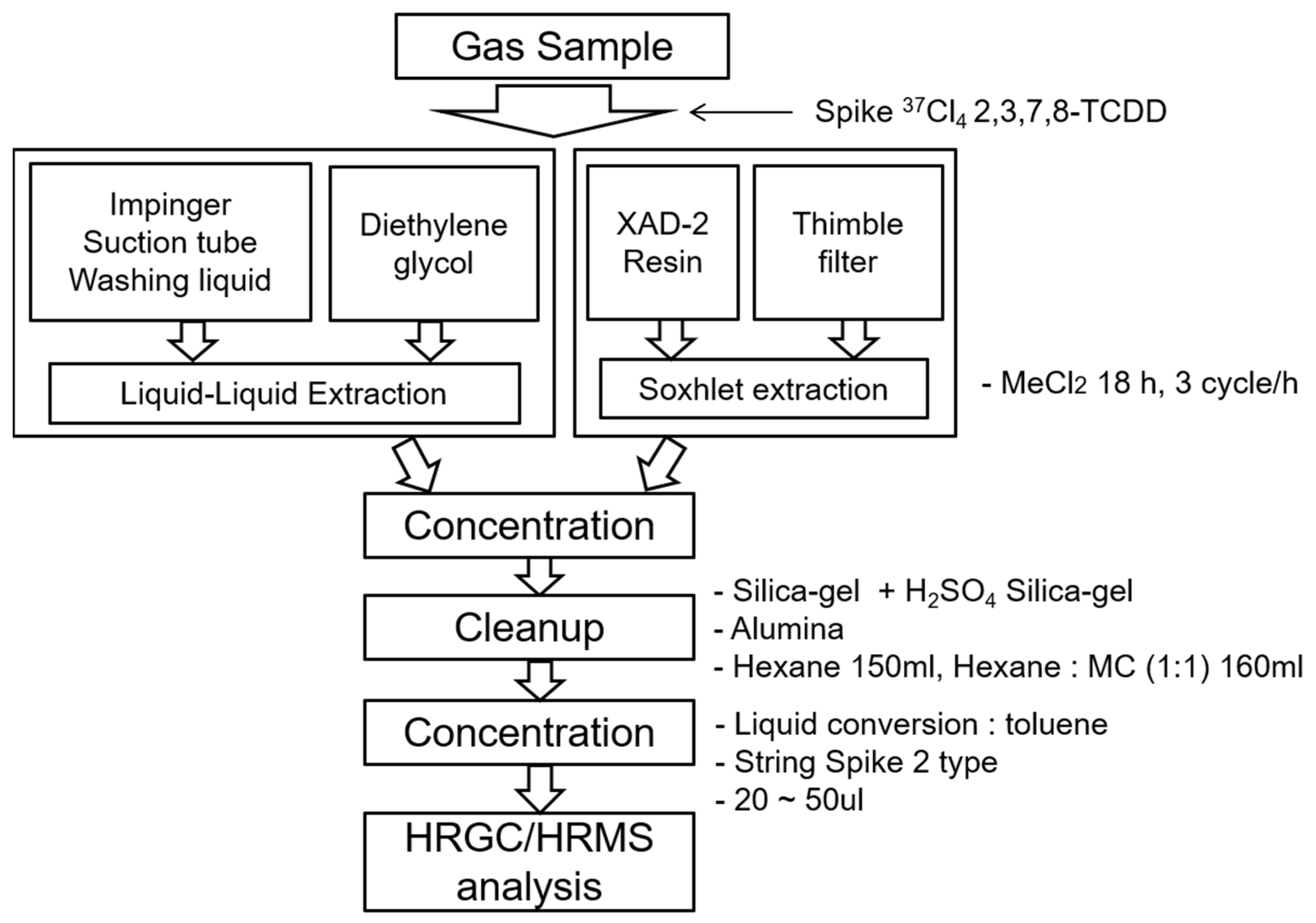 Energies 15 02787 g002