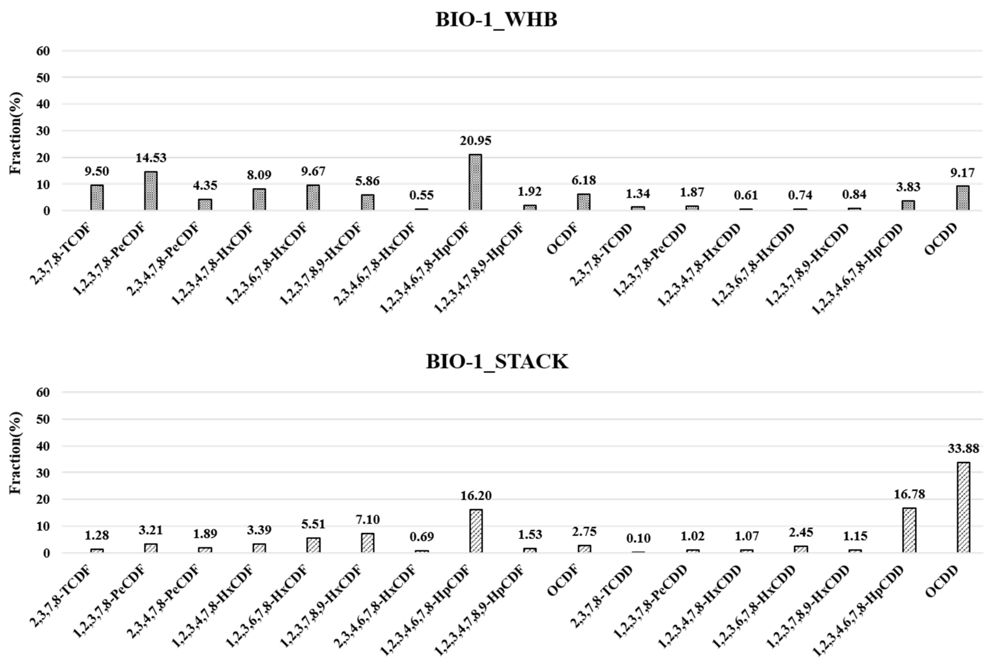 Energies 15 02787 g003