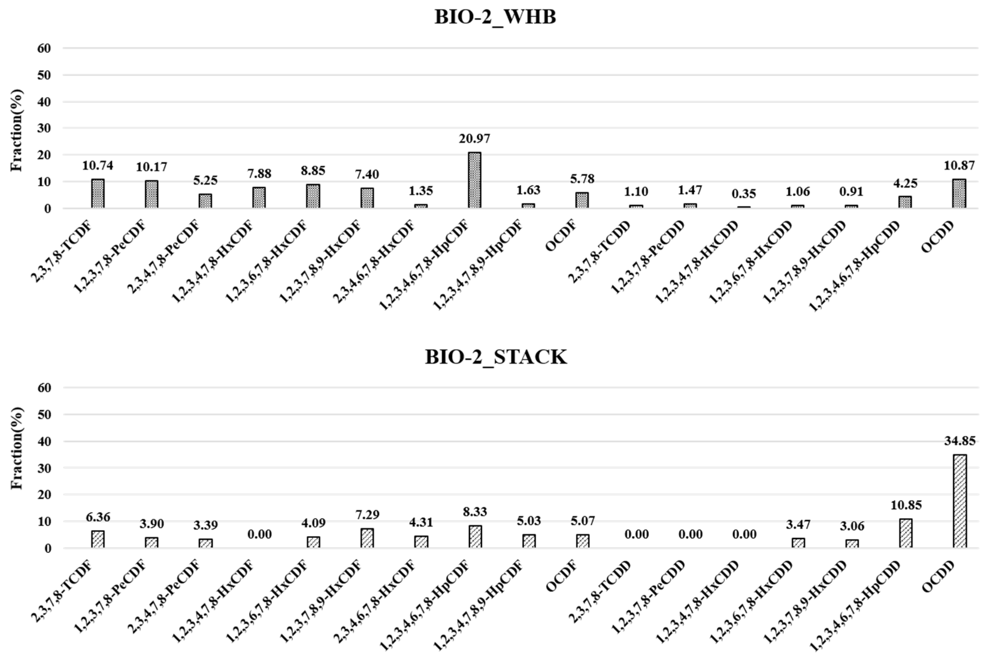 Energies 15 02787 g004