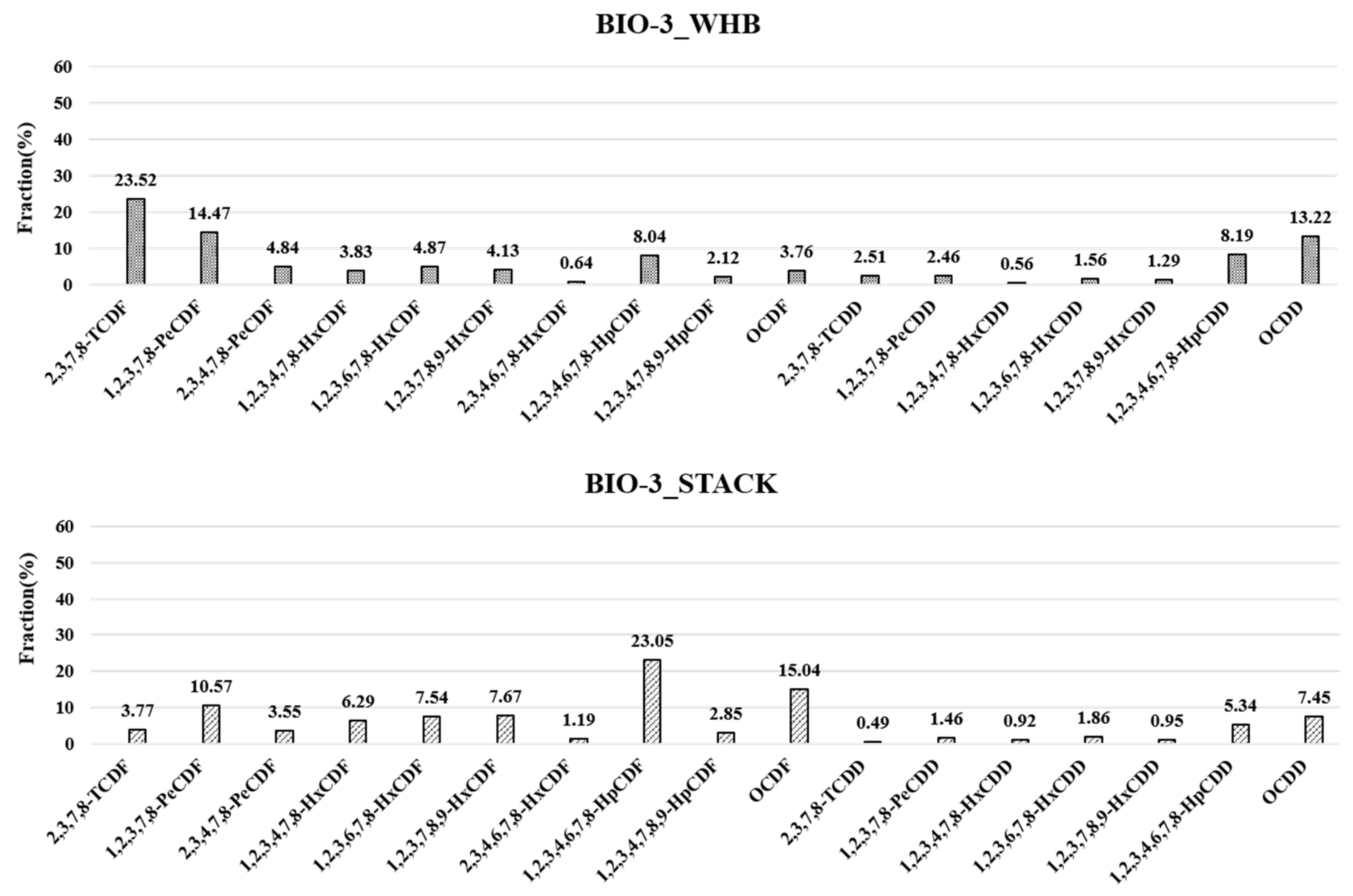 Energies 15 02787 g005