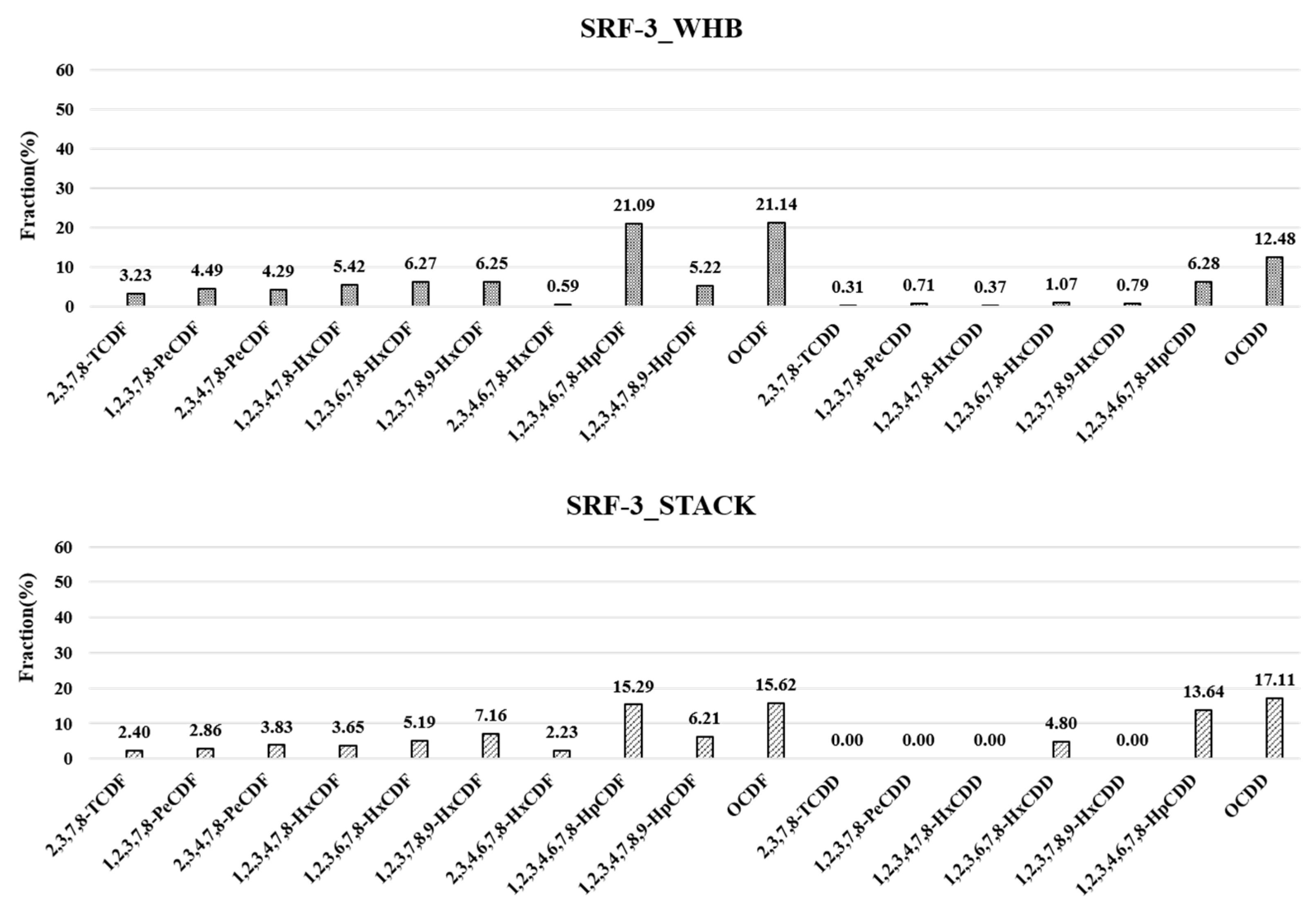 Energies 15 02787 g008