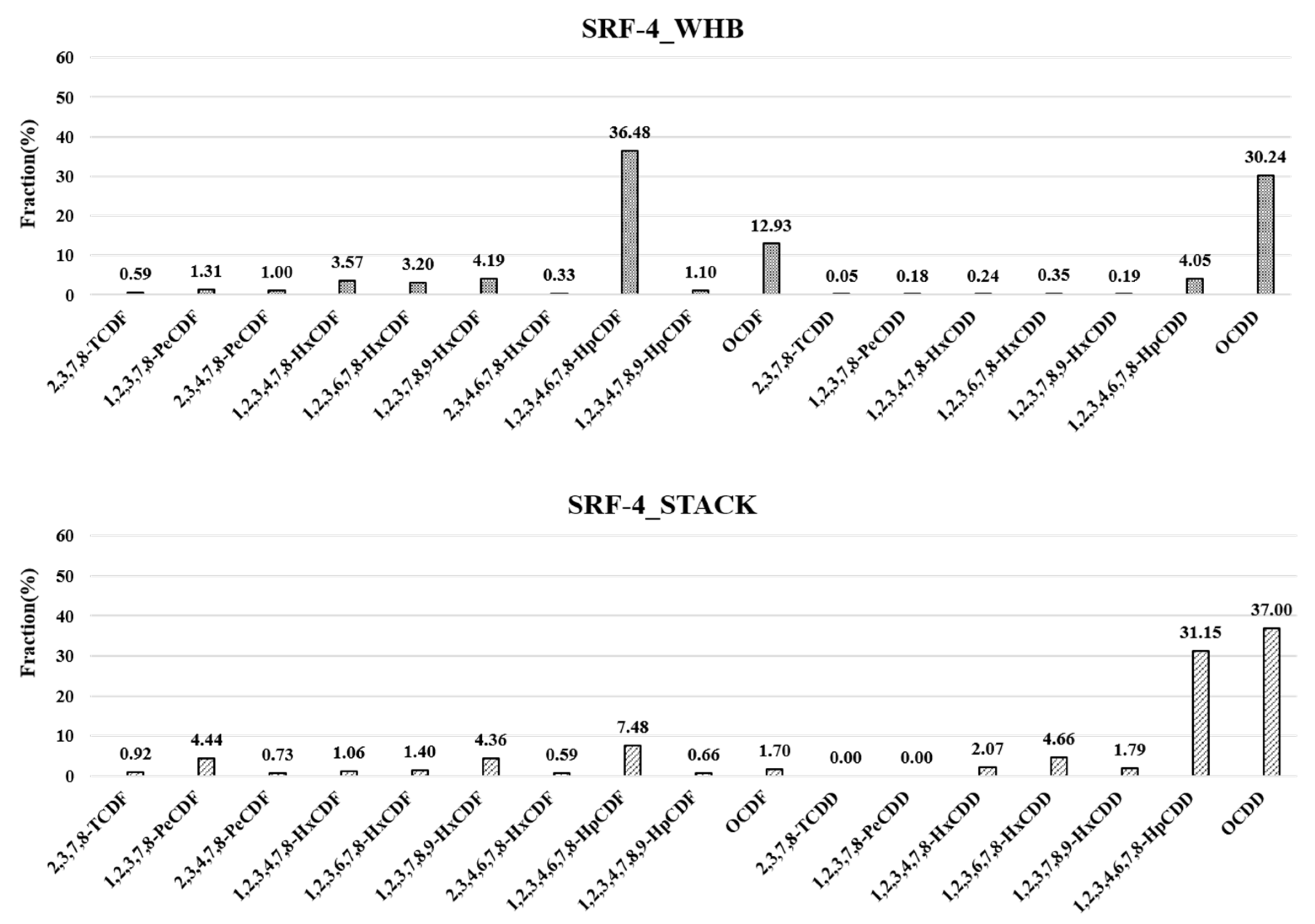 Energies 15 02787 g009