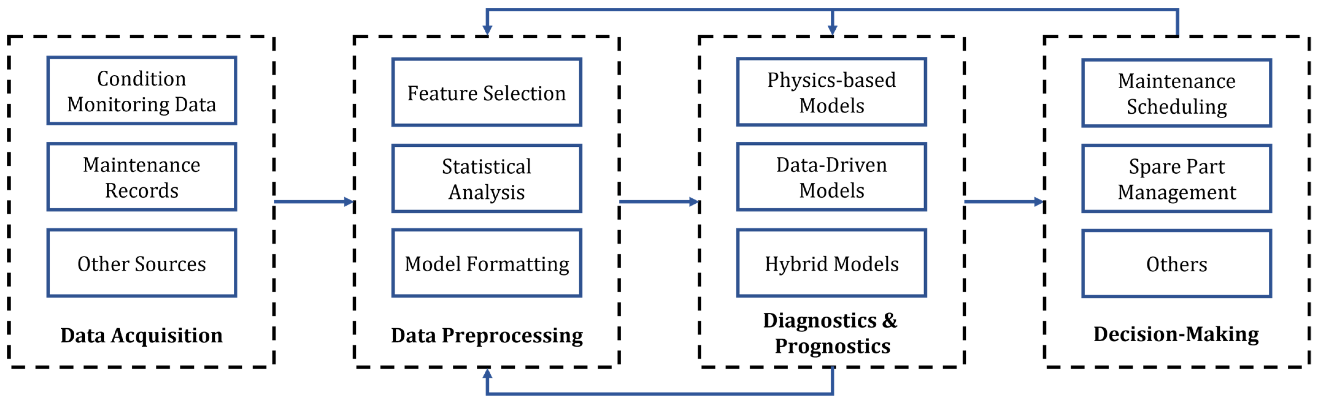 Energies 15 02792 g001