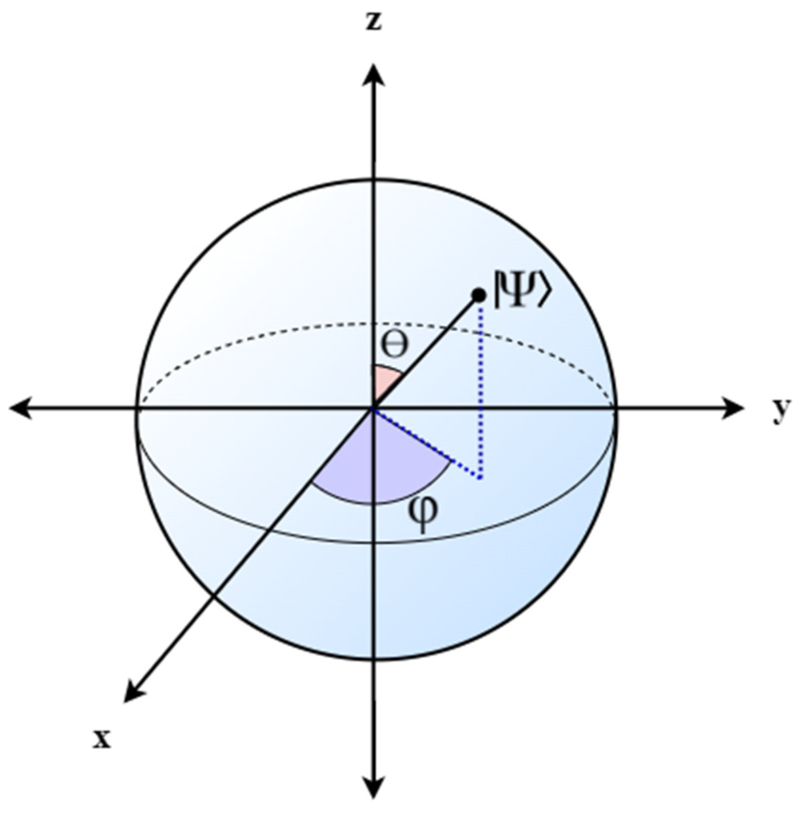 Energies 15 02792 g002