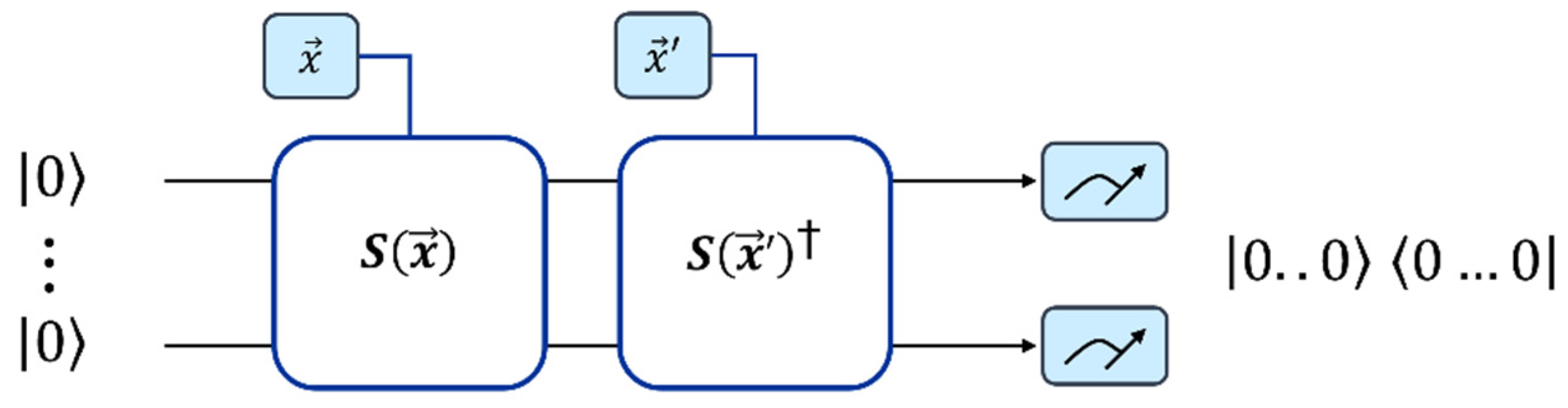 Energies 15 02792 g003