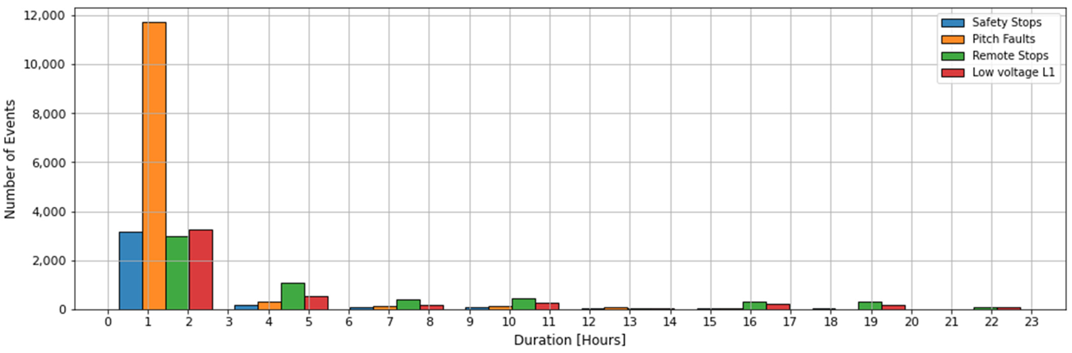 Energies 15 02792 g005