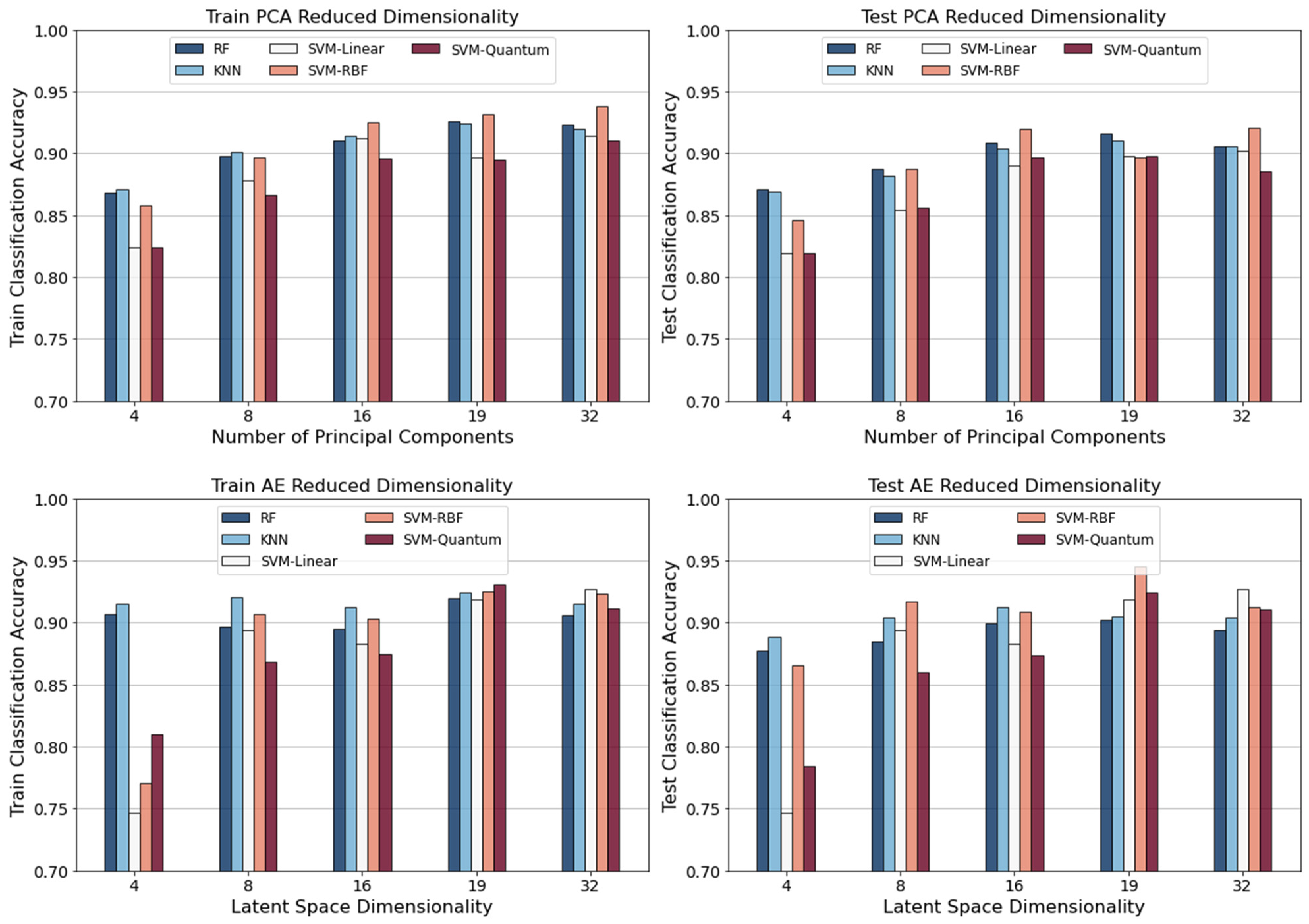 Energies 15 02792 g009