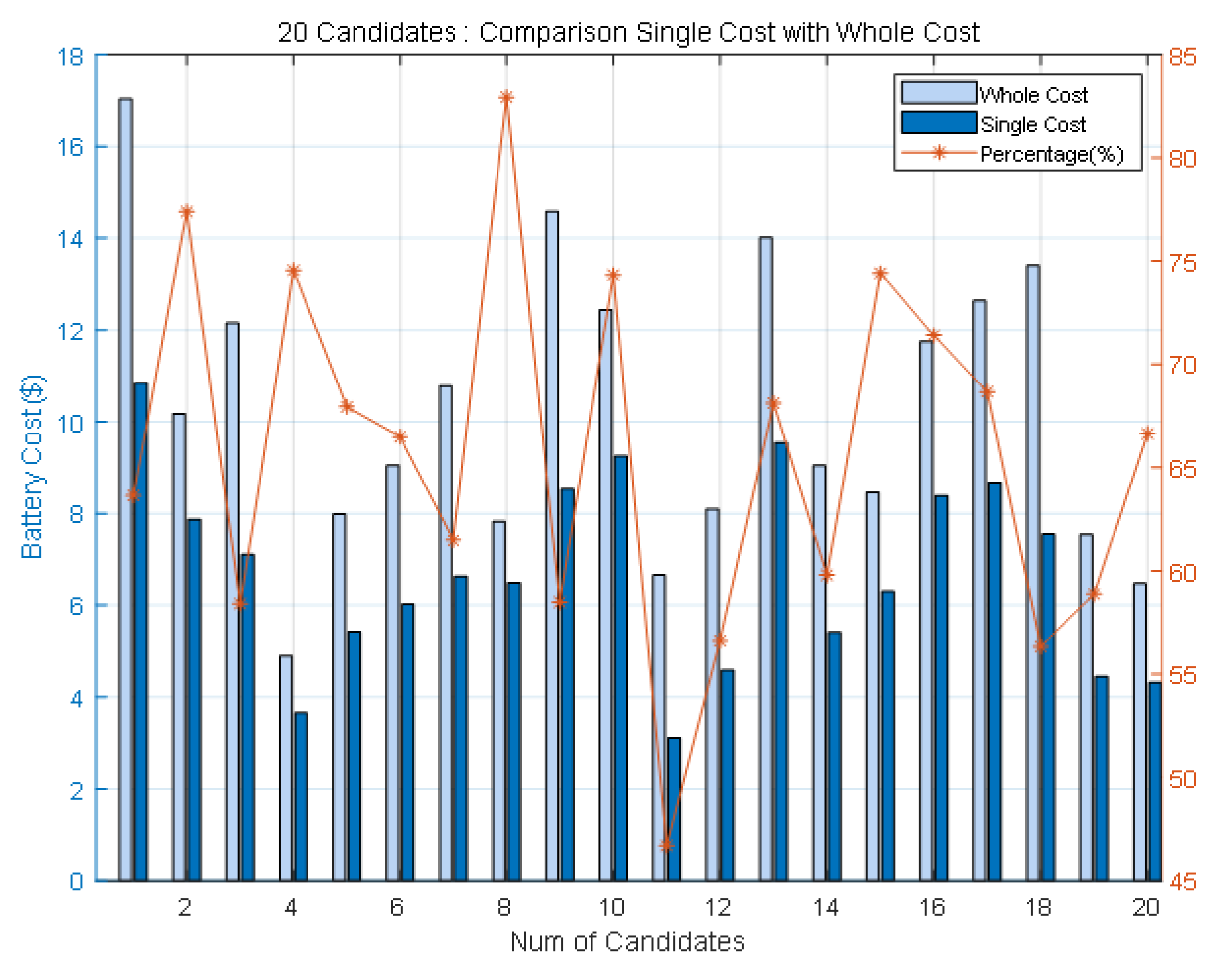 Energies 15 02795 g005