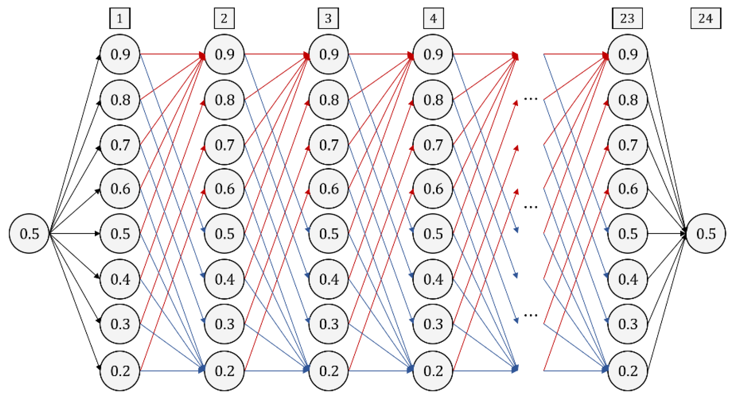 Energies 15 02795 g006