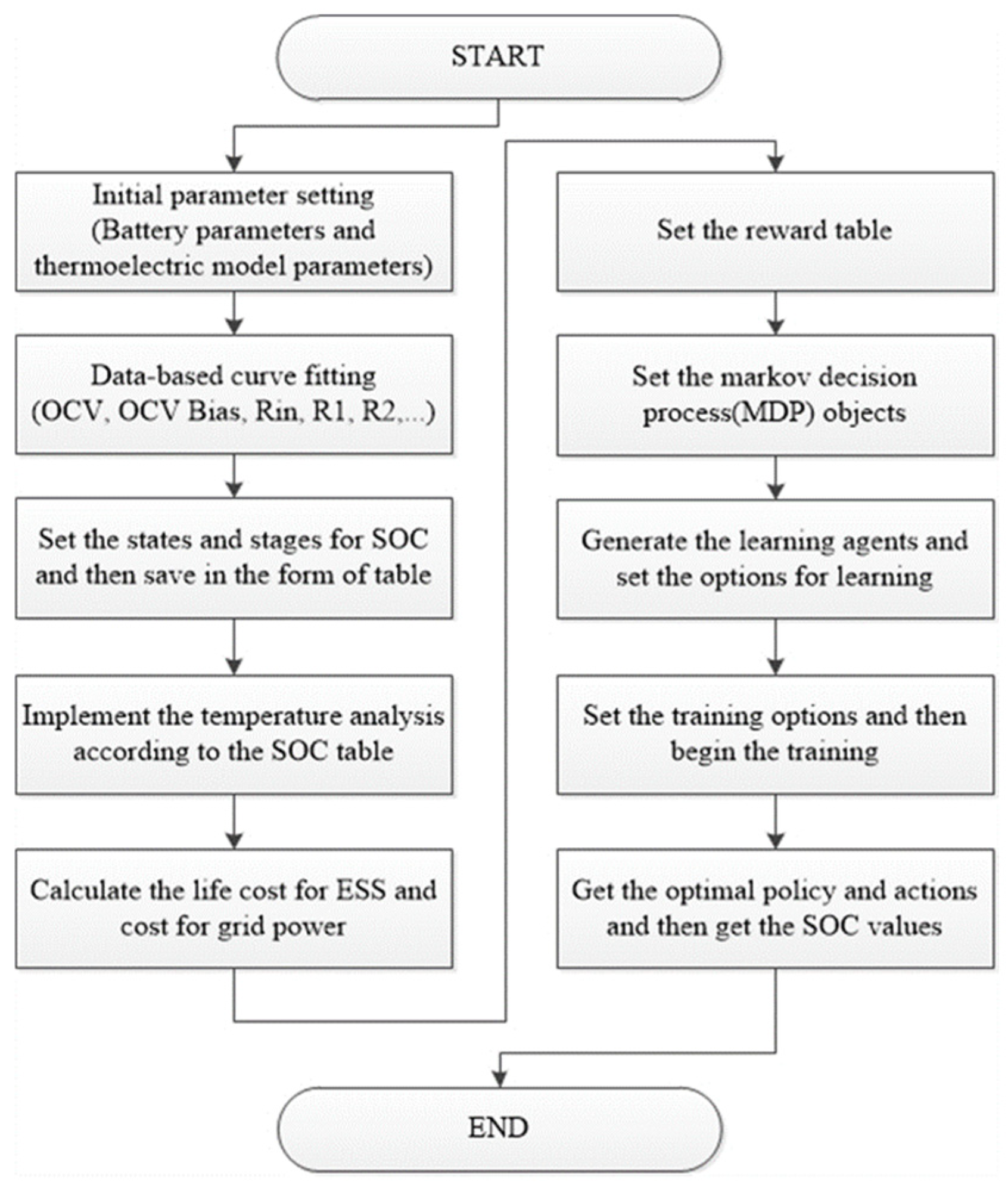 Energies 15 02795 g007