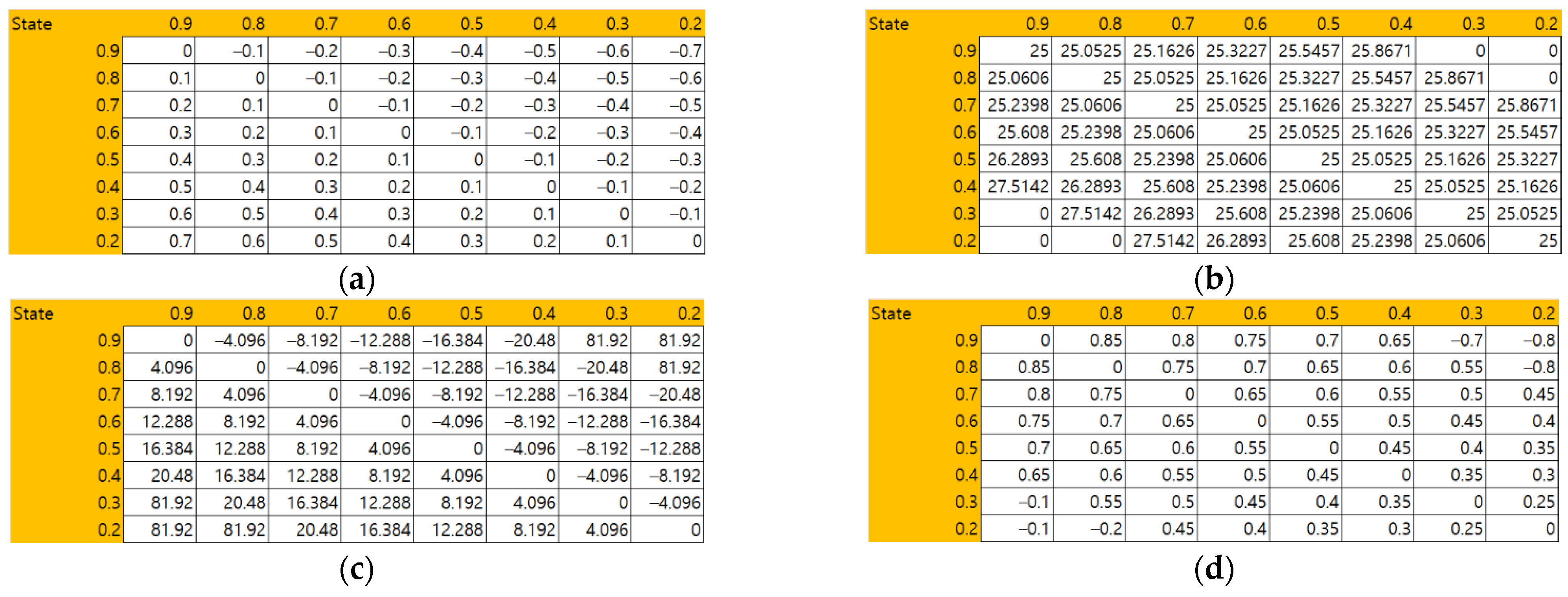 Energies 15 02795 g008