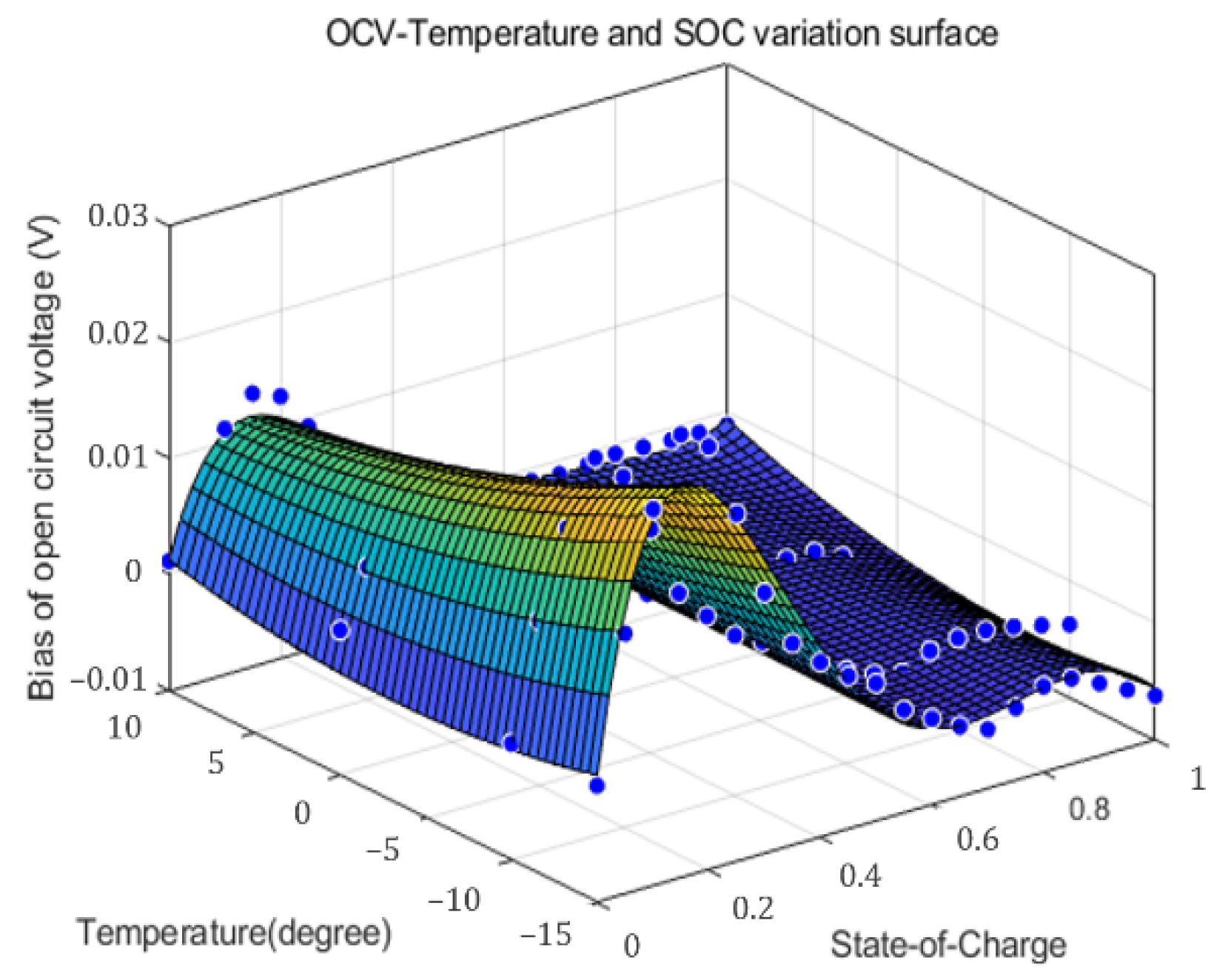 Energies 15 02795 g011
