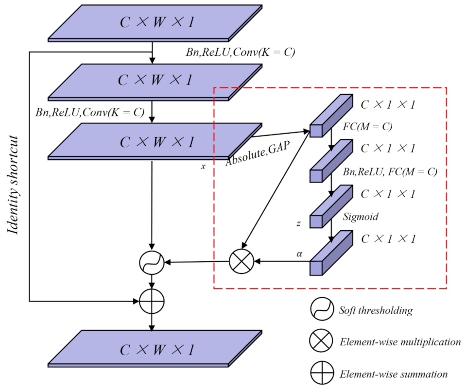 Energies 15 02796 g003