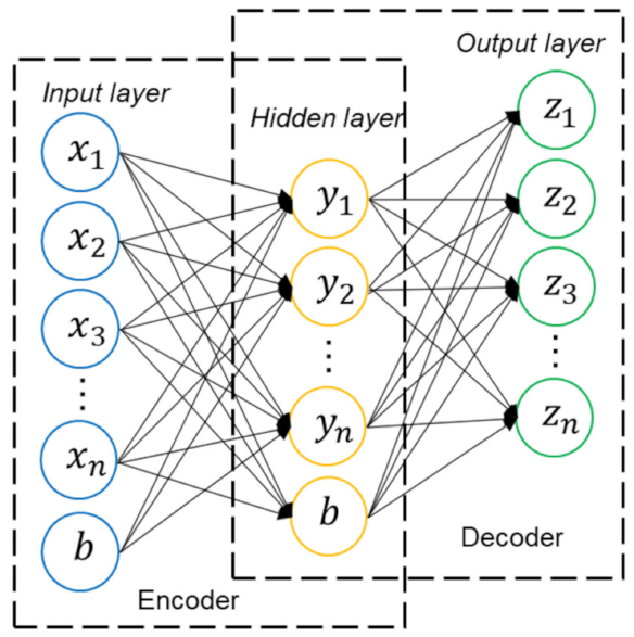 Energies 15 02796 g004