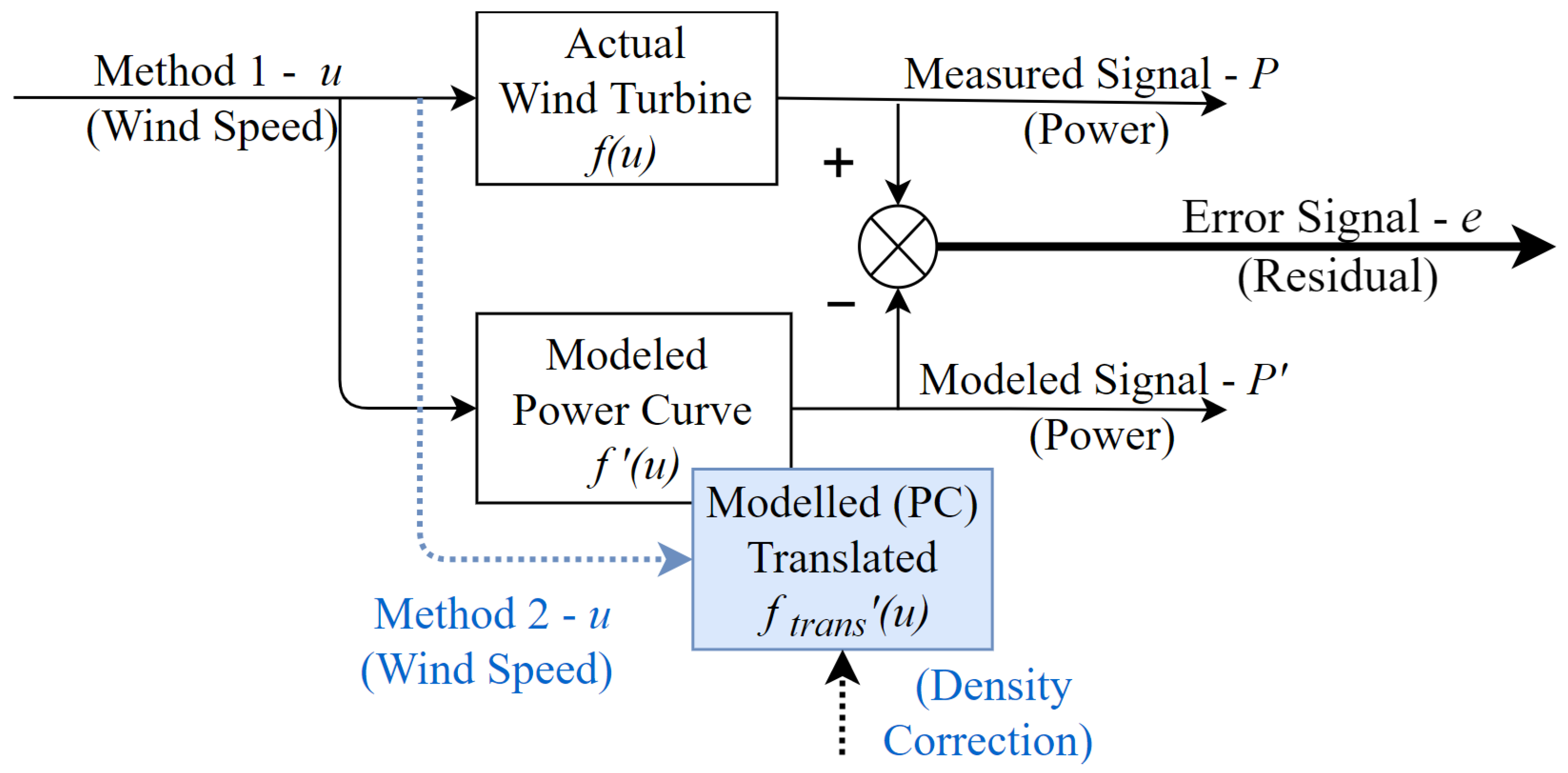 Energies 15 02806 g001