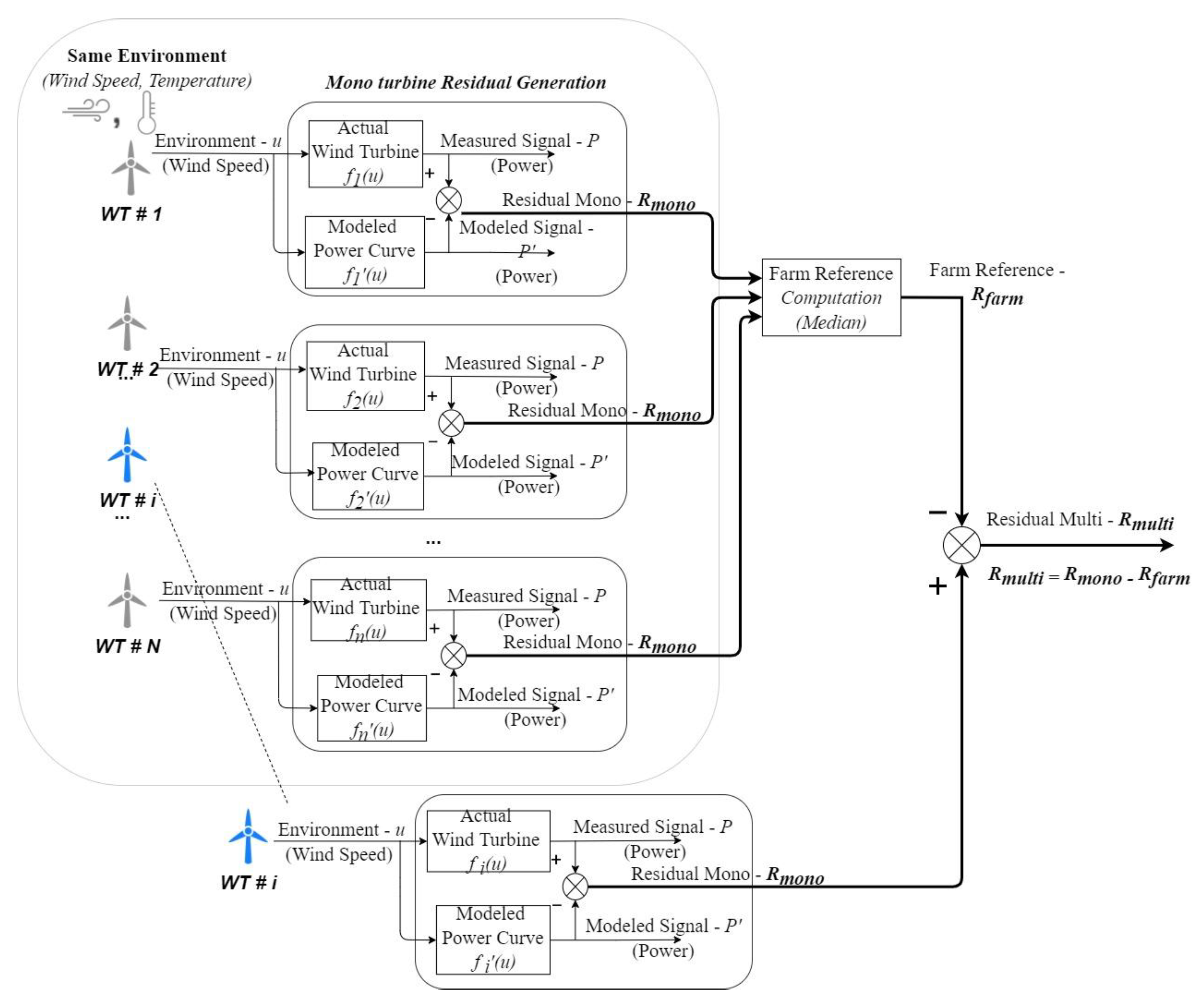 Energies 15 02806 g002