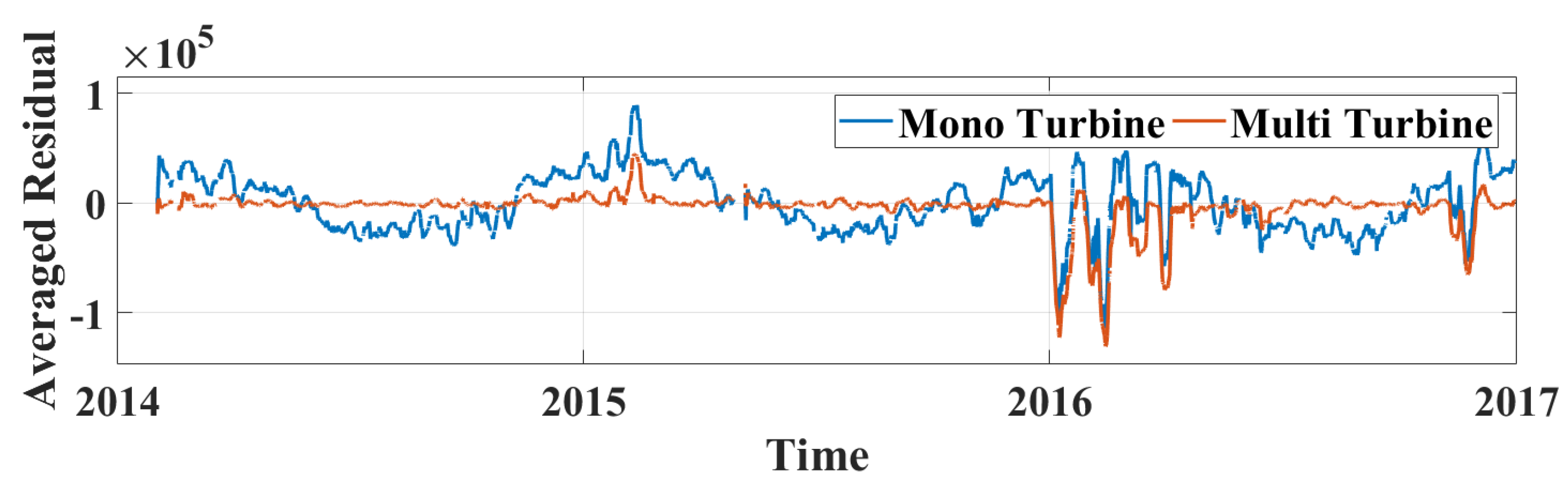 Energies 15 02806 g003