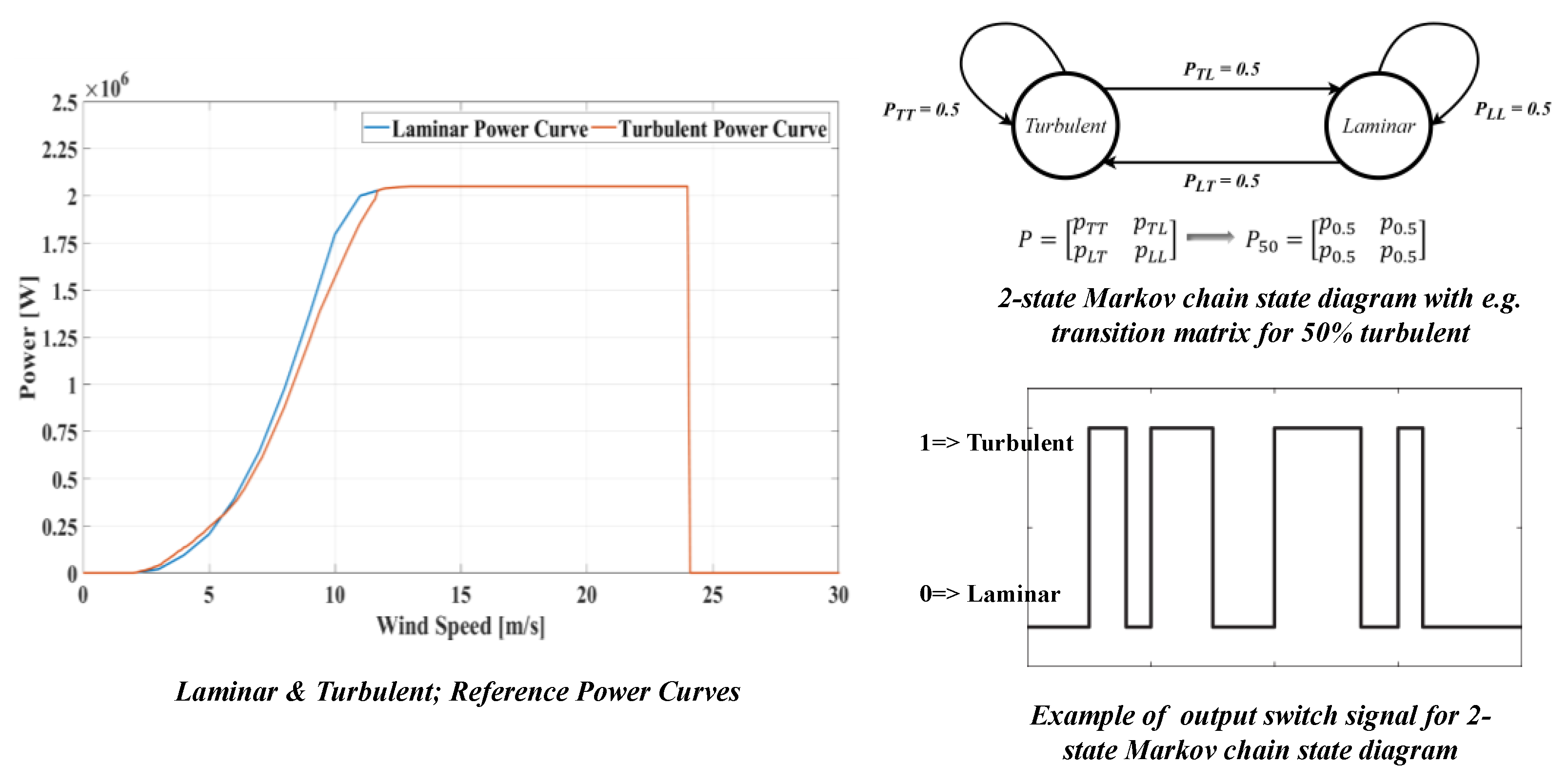 Energies 15 02806 g005