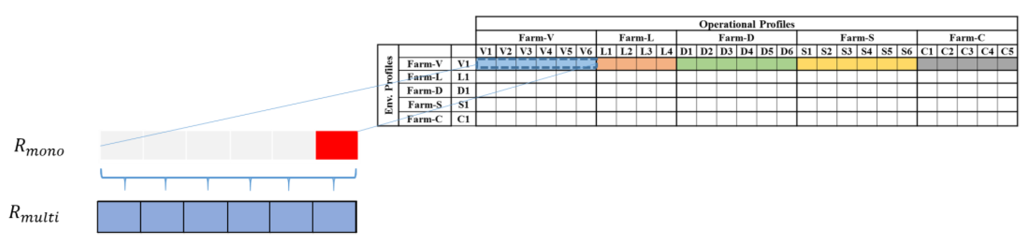 Energies 15 02806 g006