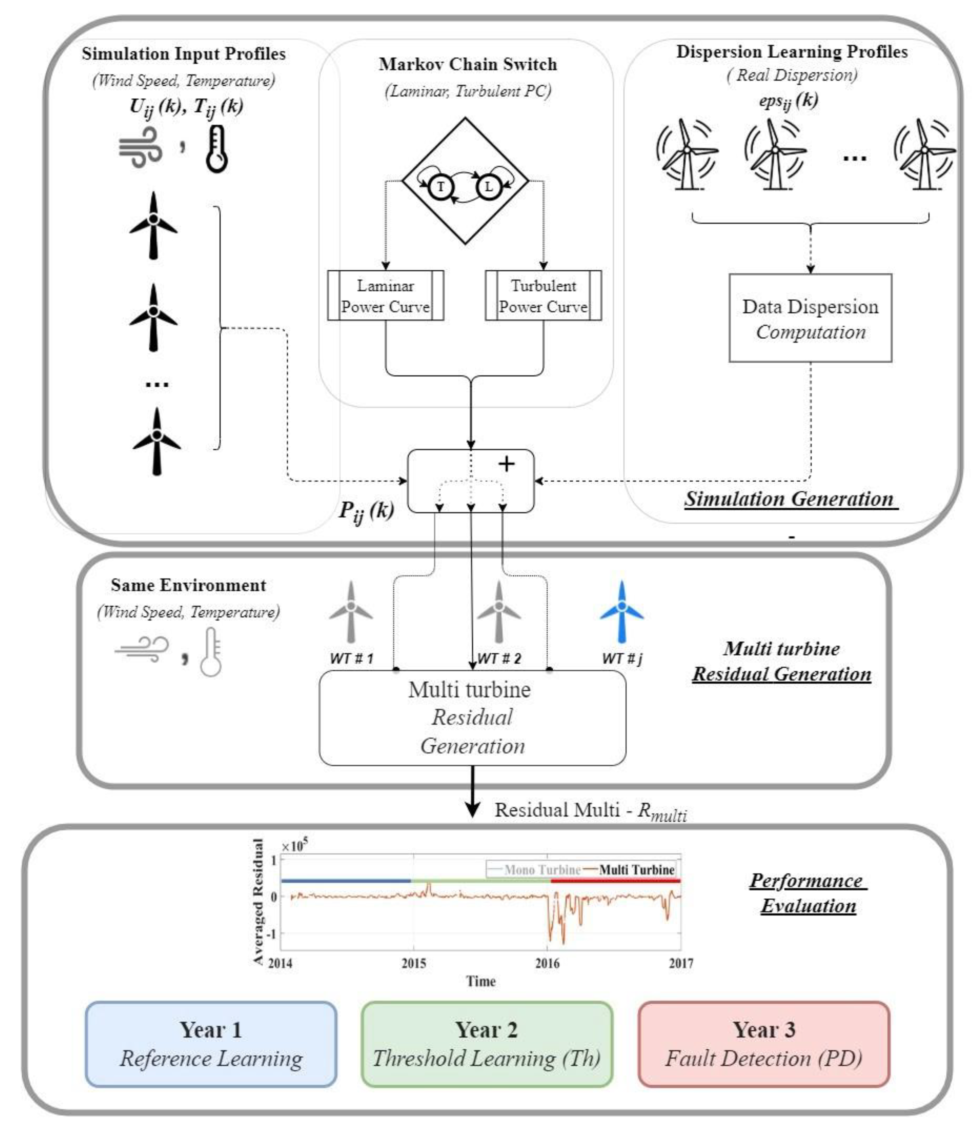 Energies 15 02806 g008