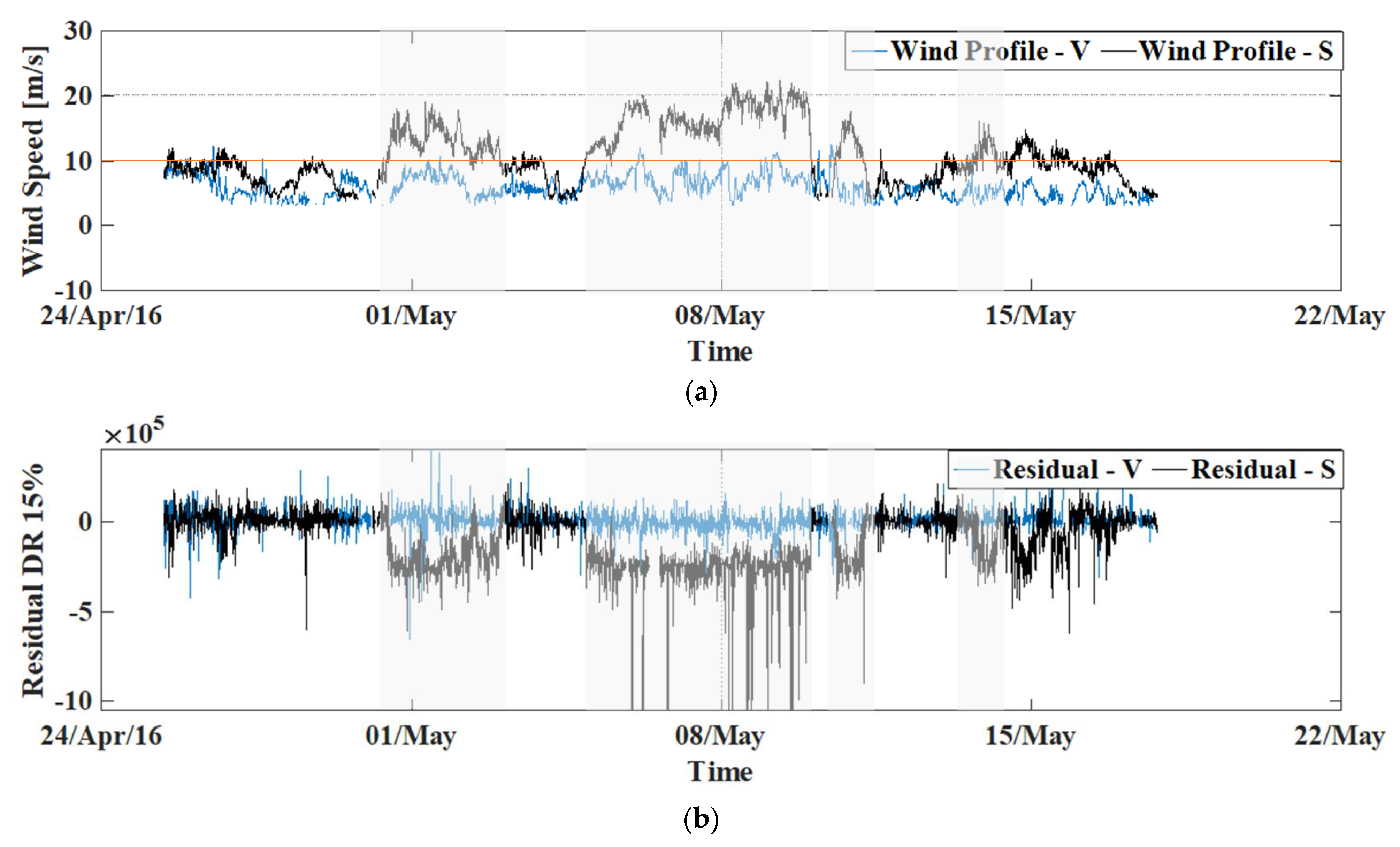 Energies 15 02806 g010