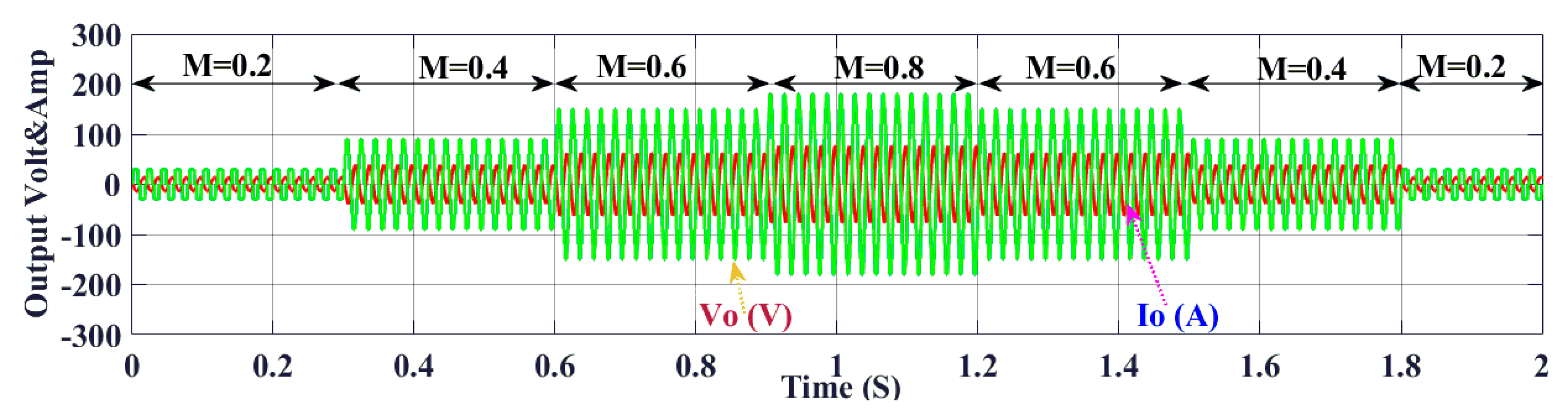 Energies 15 02808 g008
