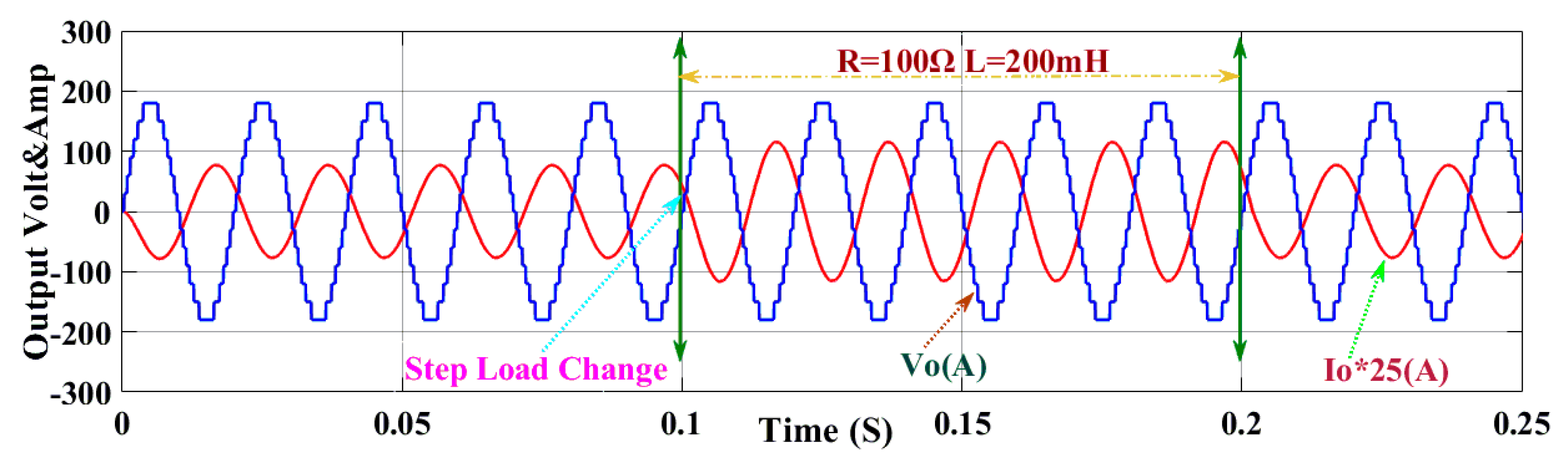 Energies 15 02808 g009