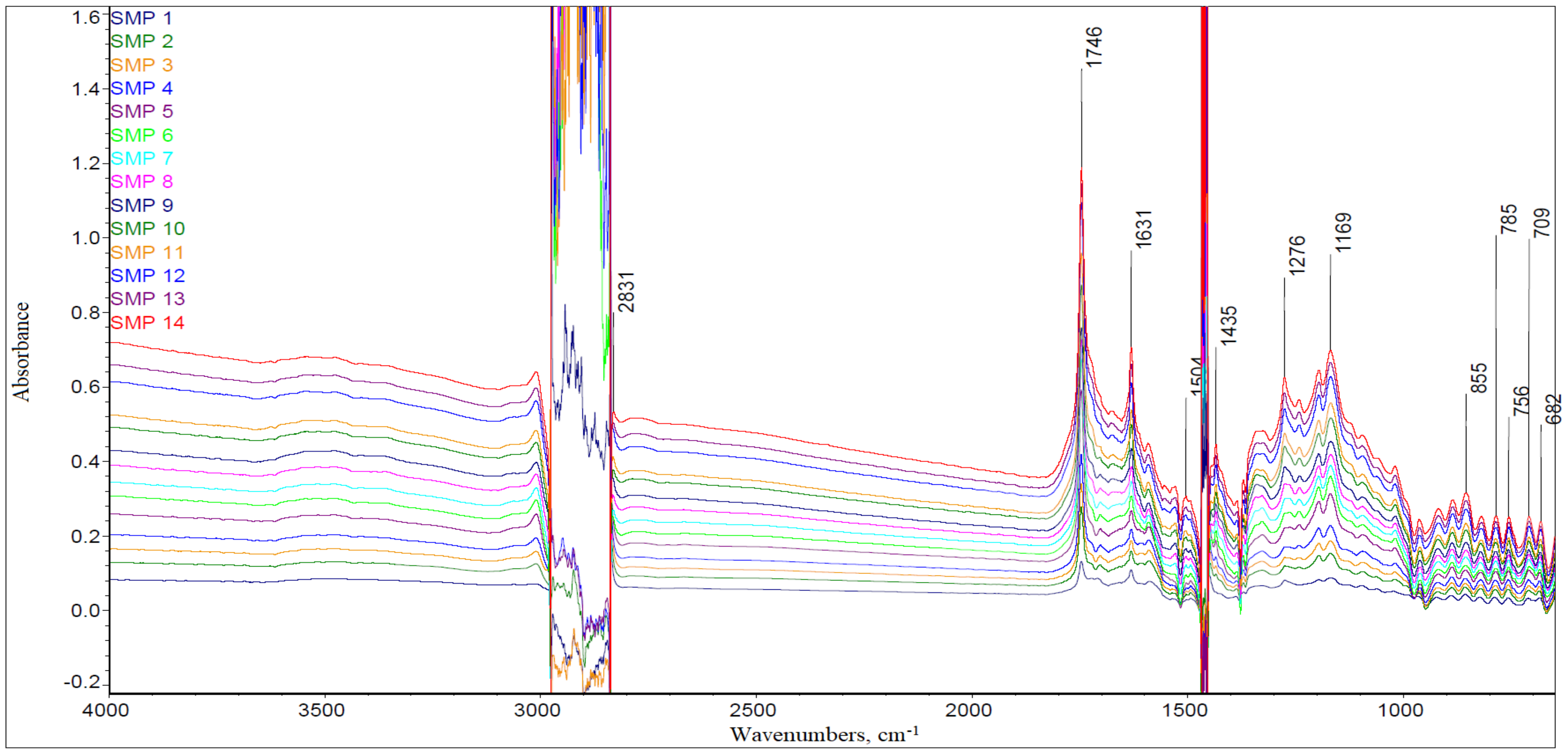 Energies 15 02809 g001