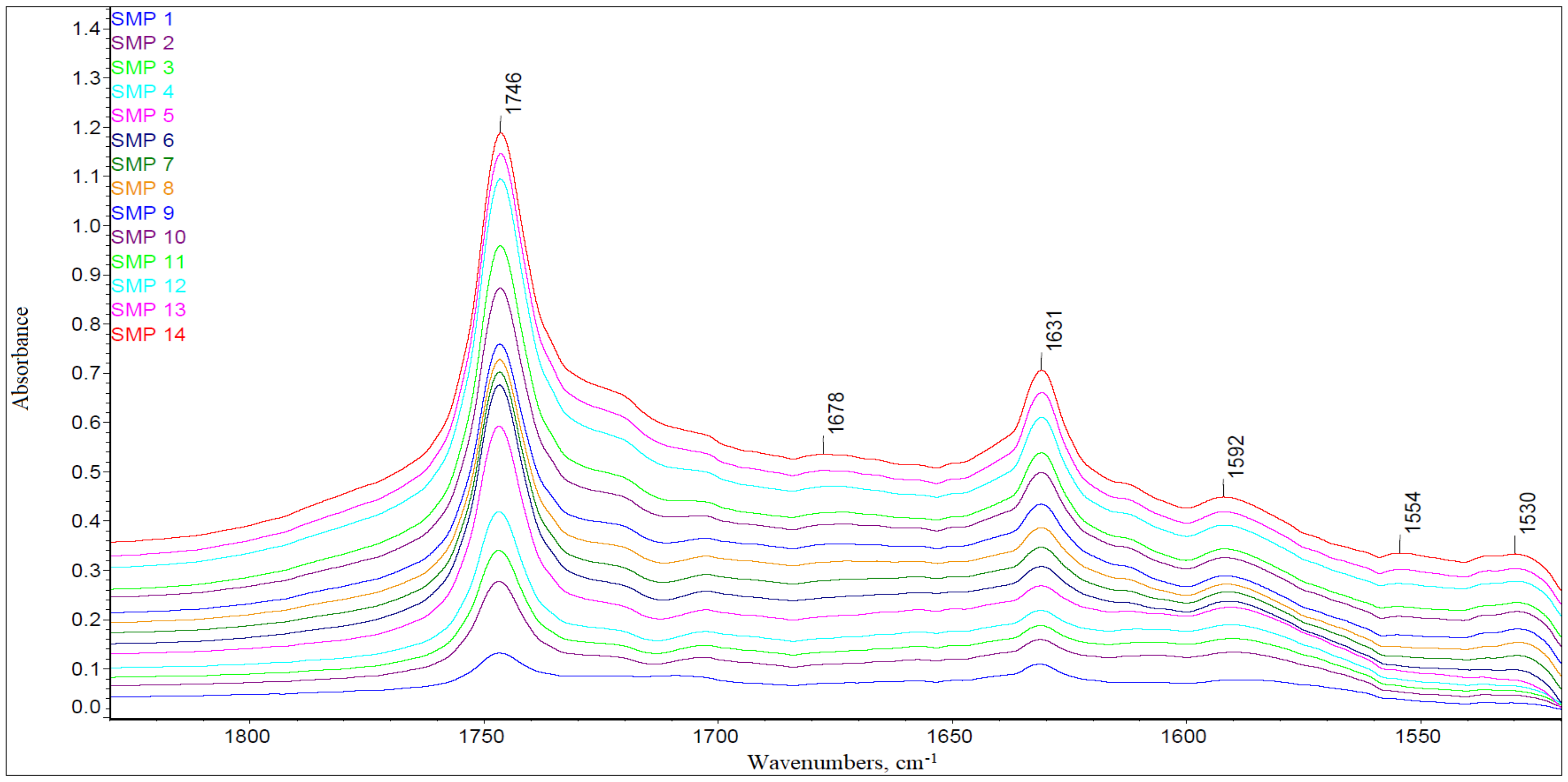 Energies 15 02809 g002