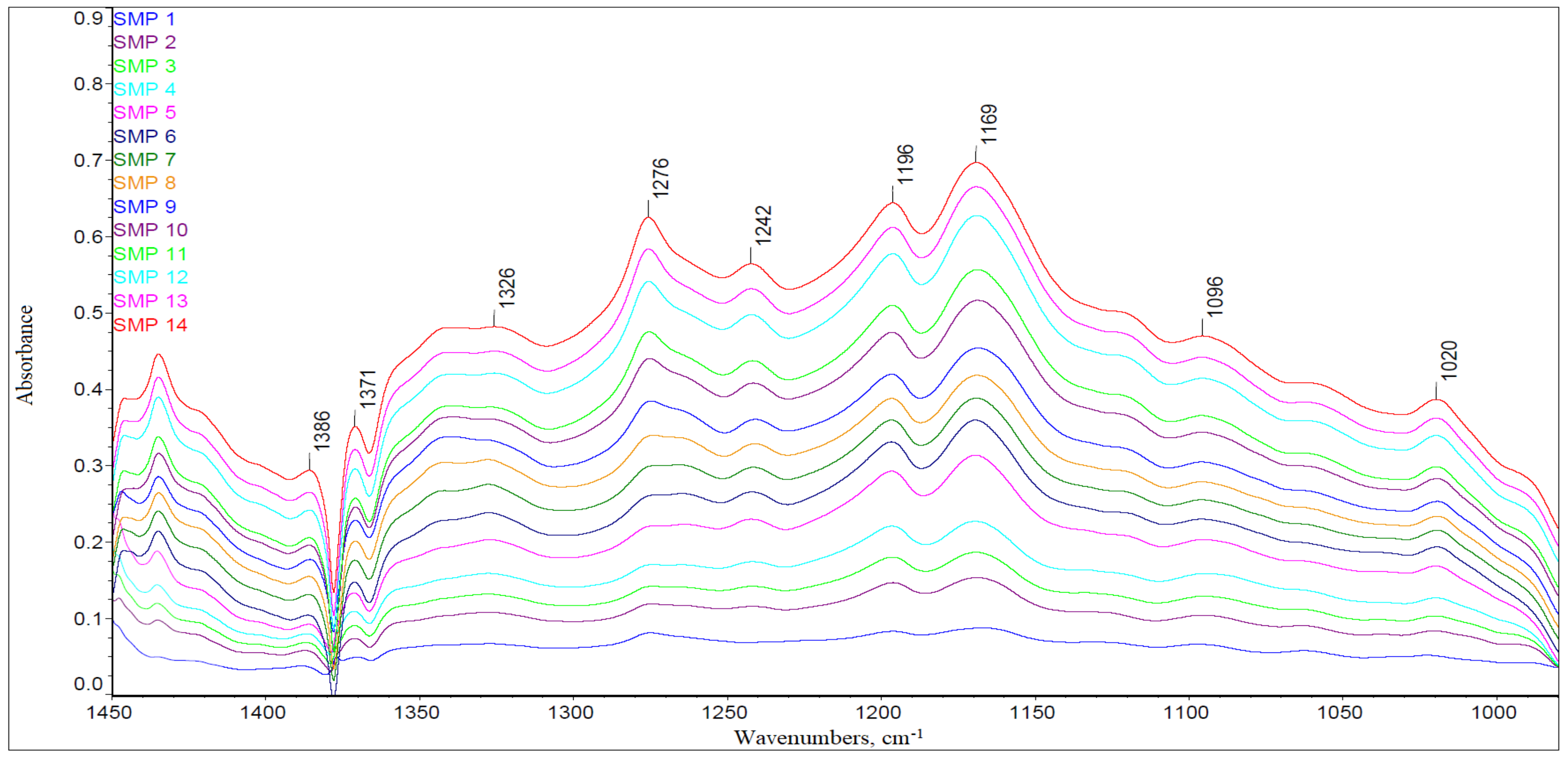 Energies 15 02809 g004