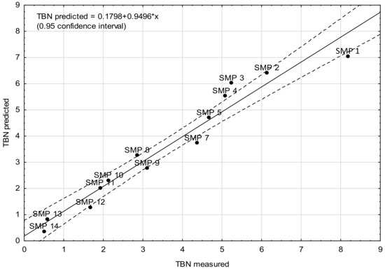 Energies 15 02809 g0a2 550