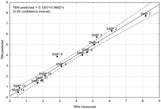Energies 15 02809 g0a3 550