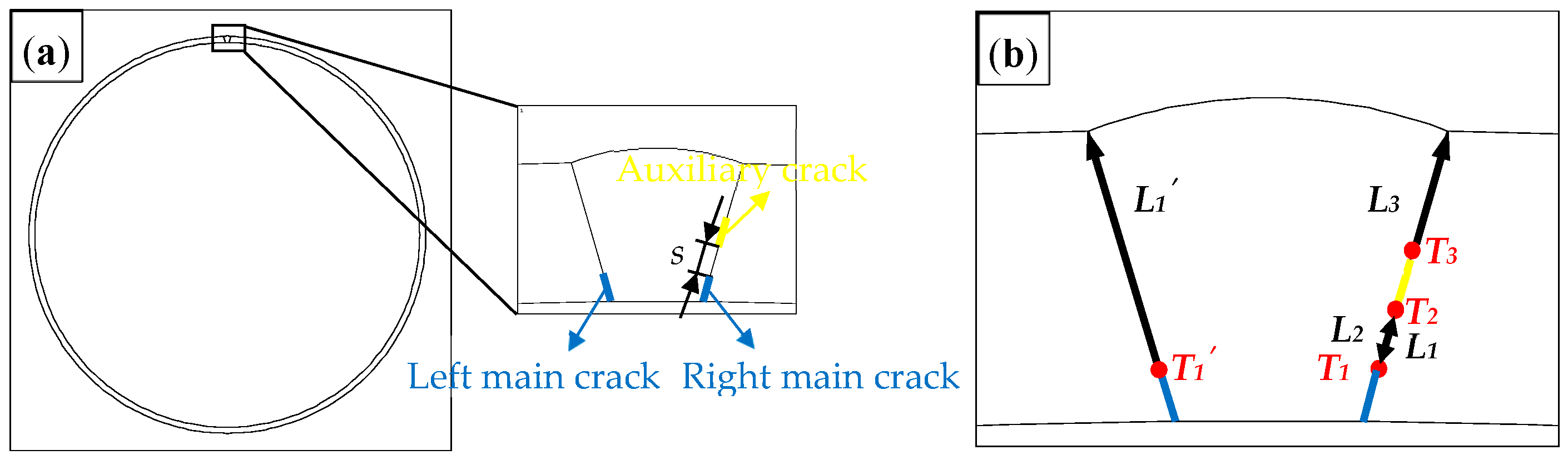 Energies 15 02812 g001