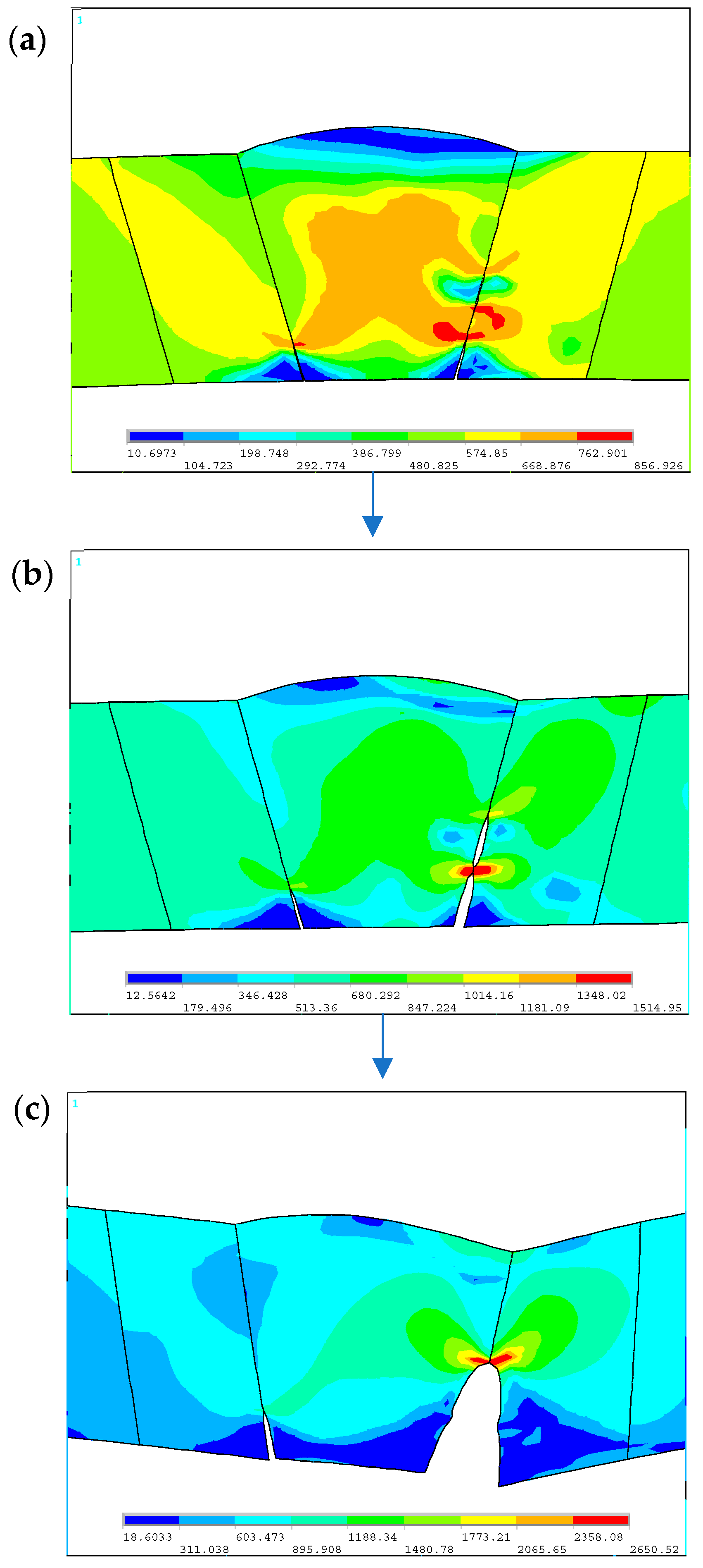 Energies 15 02812 g003