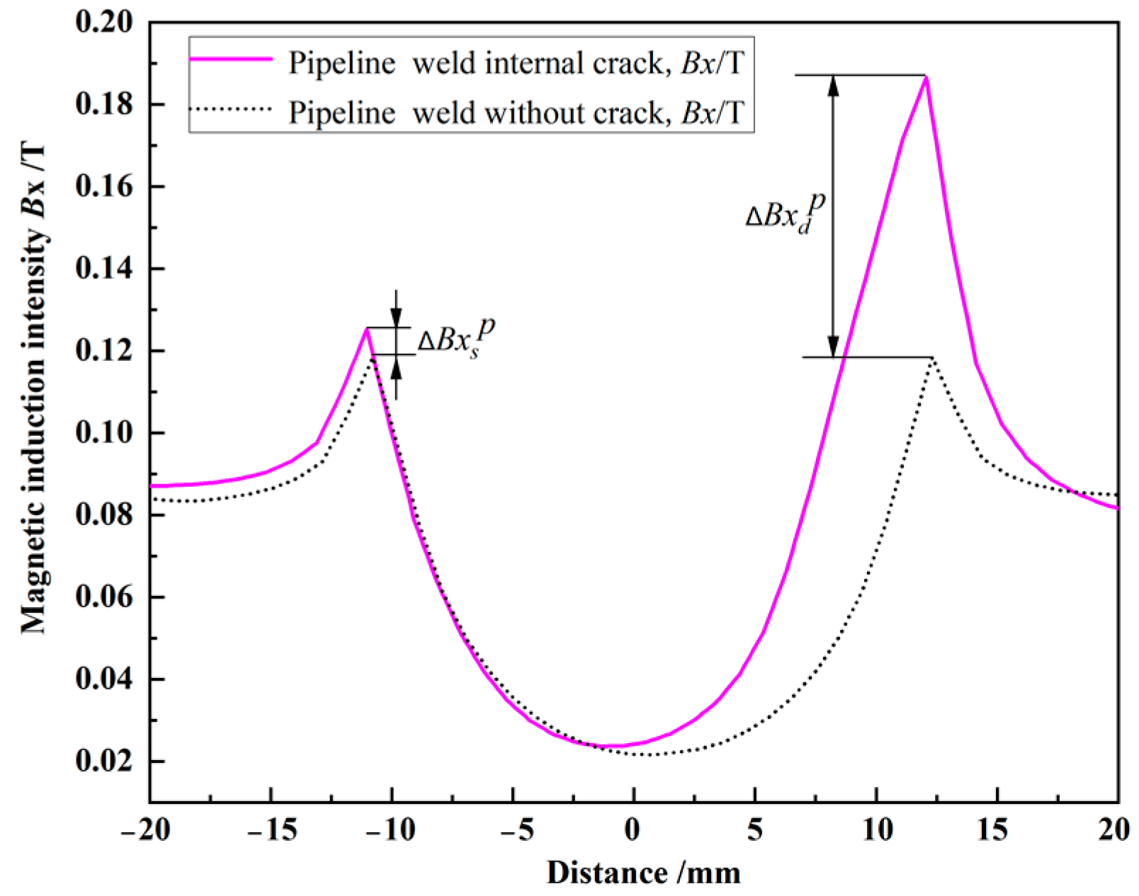 Energies 15 02812 g008