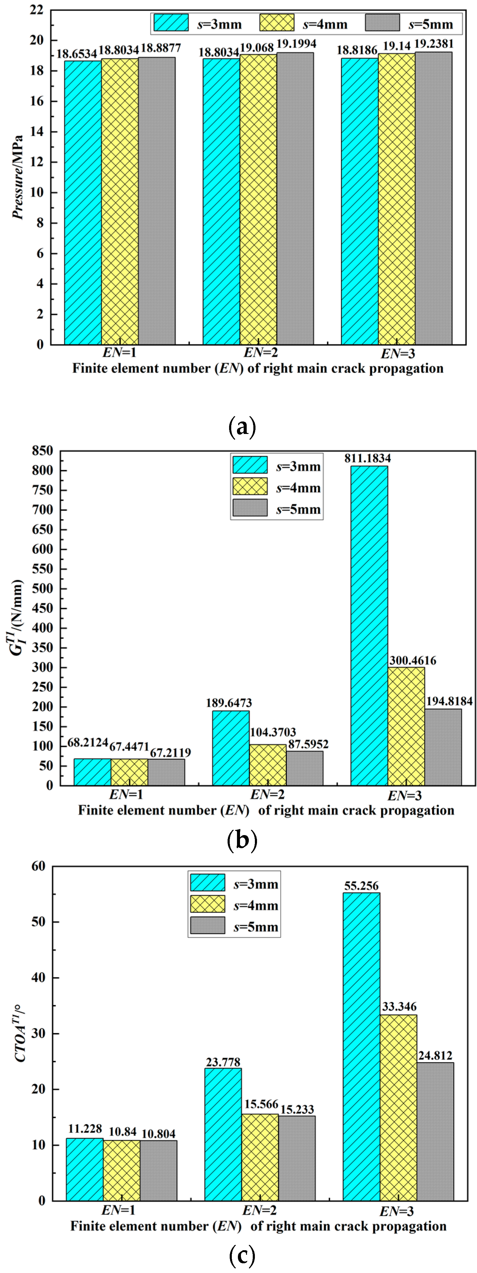 Energies 15 02812 g010a
