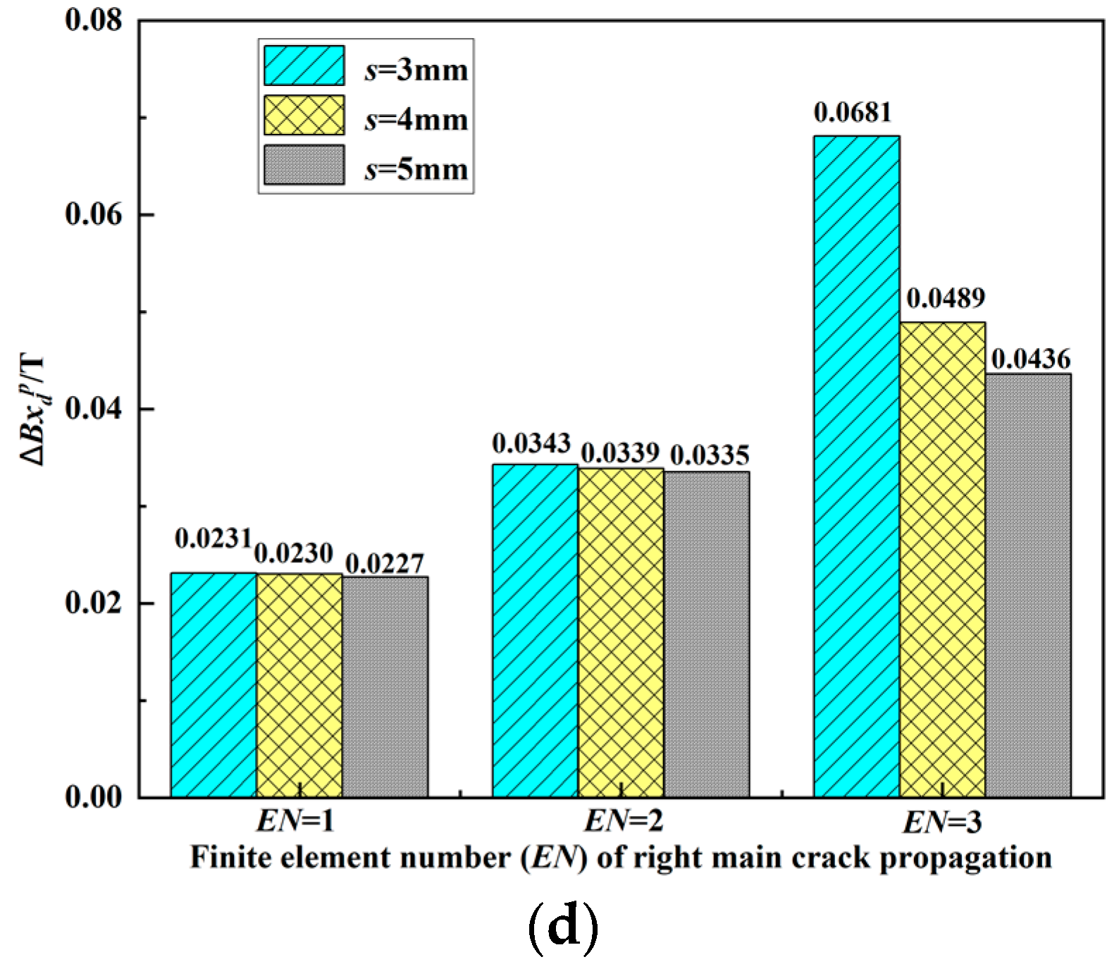Energies 15 02812 g010b
