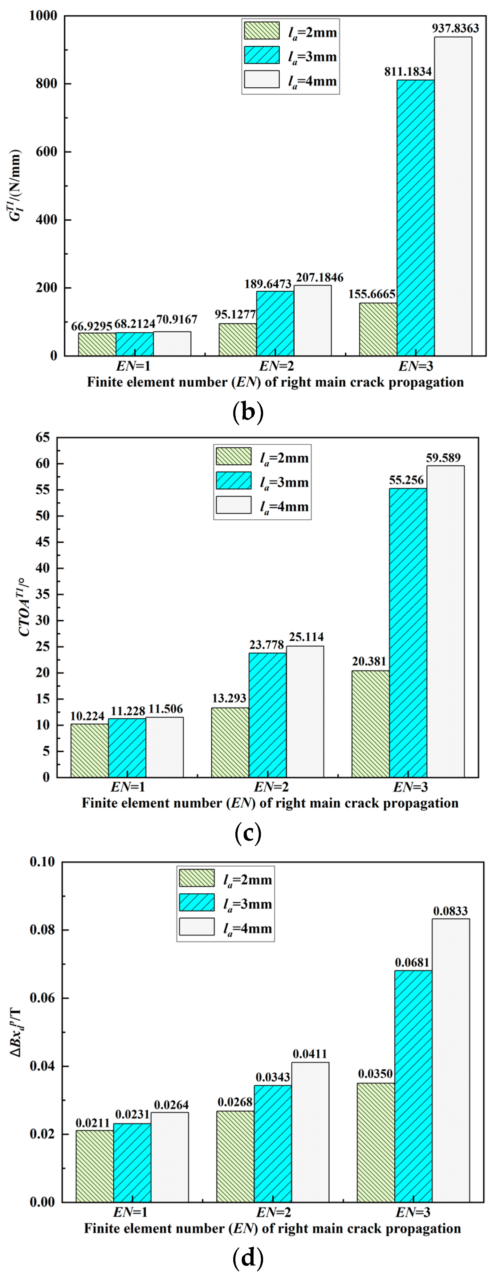 Energies 15 02812 g012b