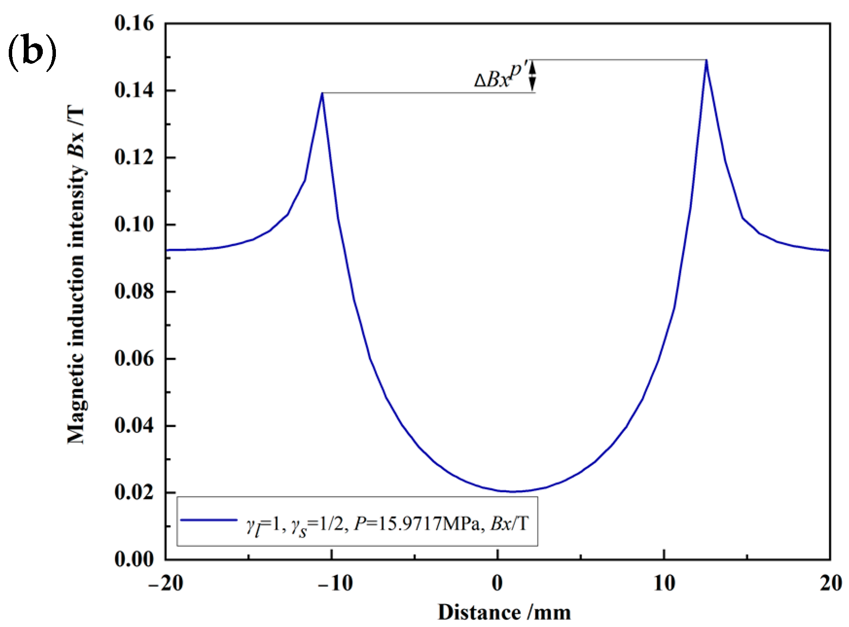 Energies 15 02812 g017b