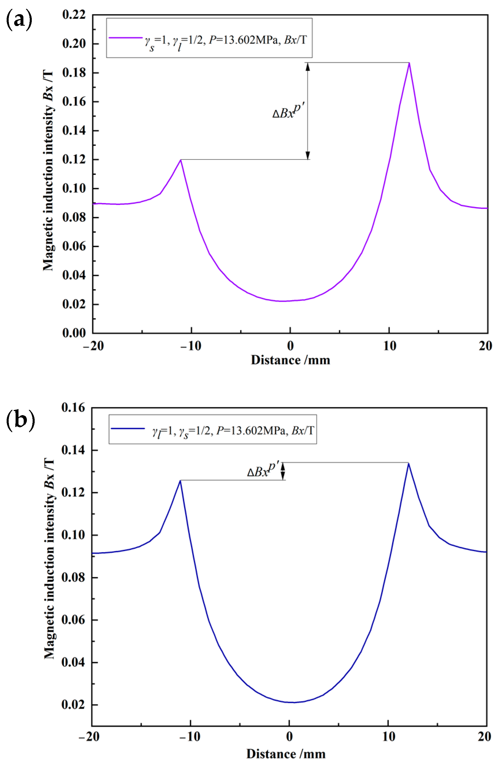 Energies 15 02812 g018
