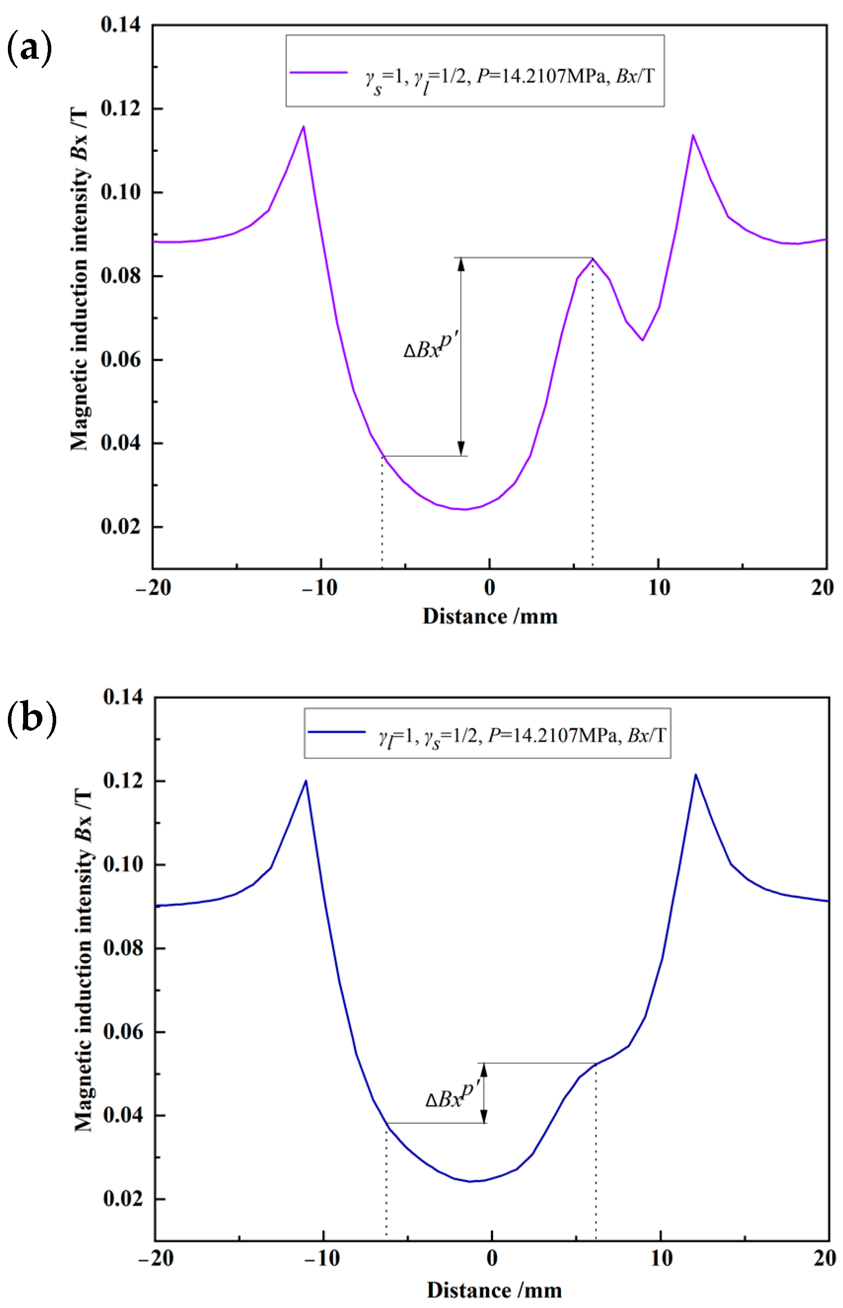 Energies 15 02812 g019