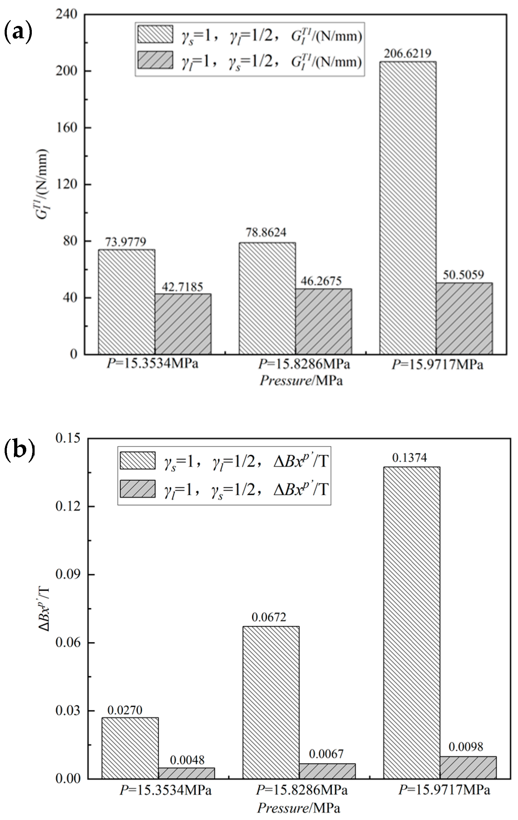 Energies 15 02812 g020