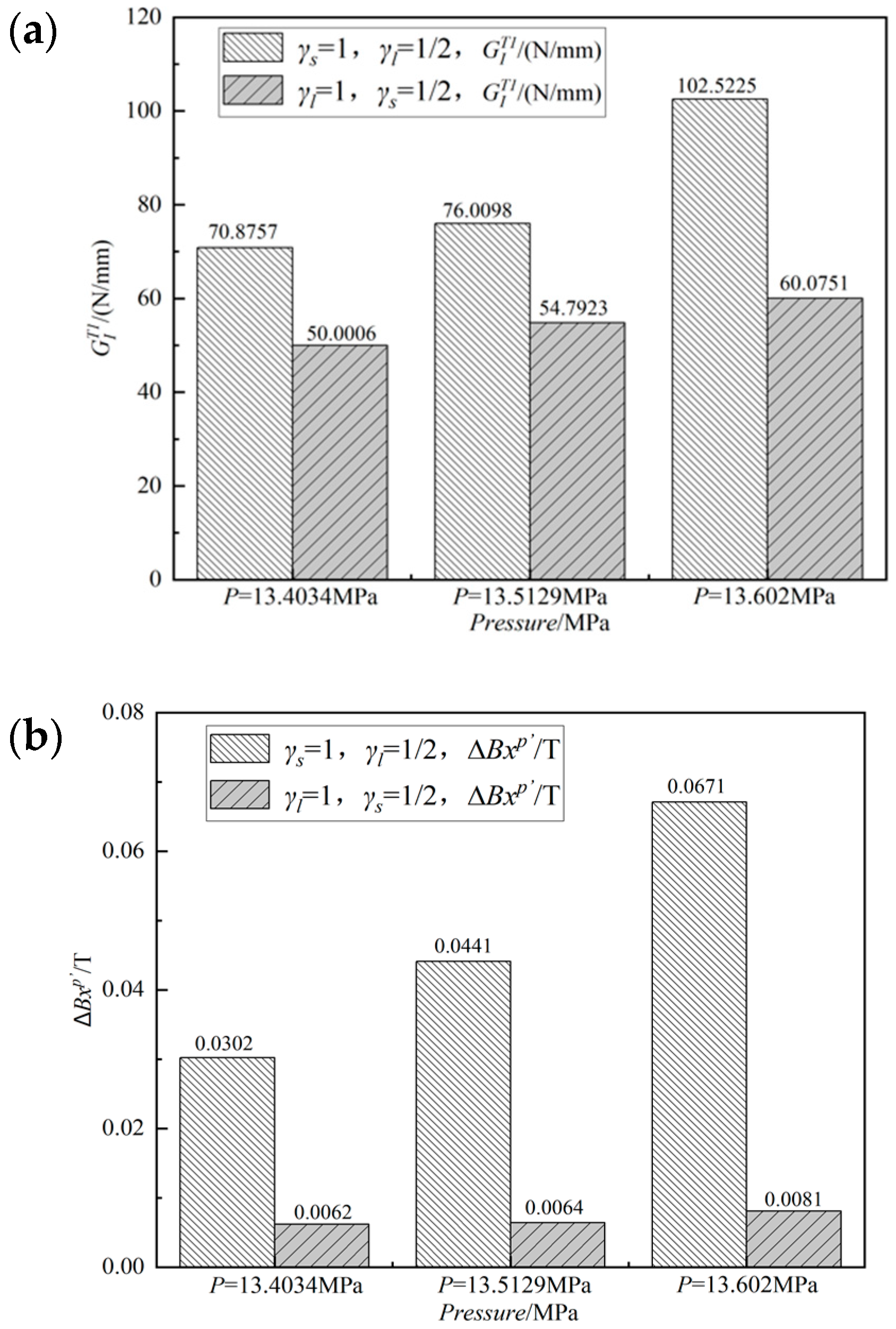 Energies 15 02812 g021