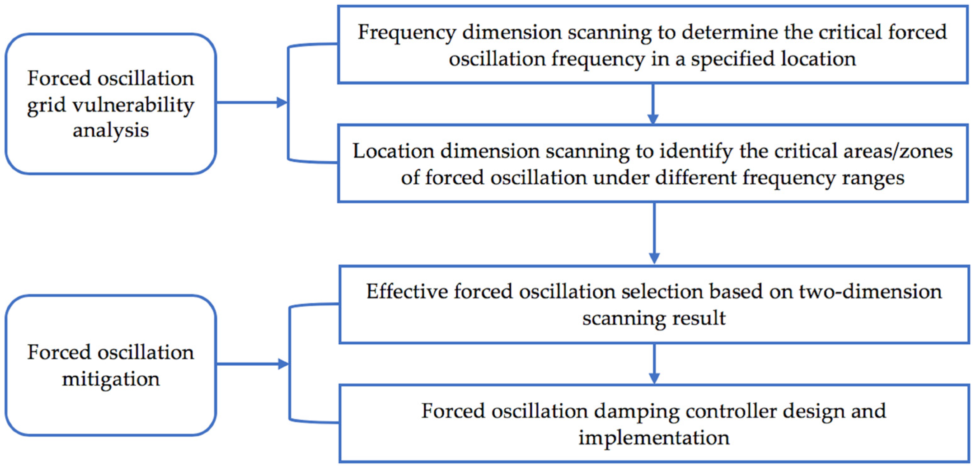 Energies 15 02819 g001