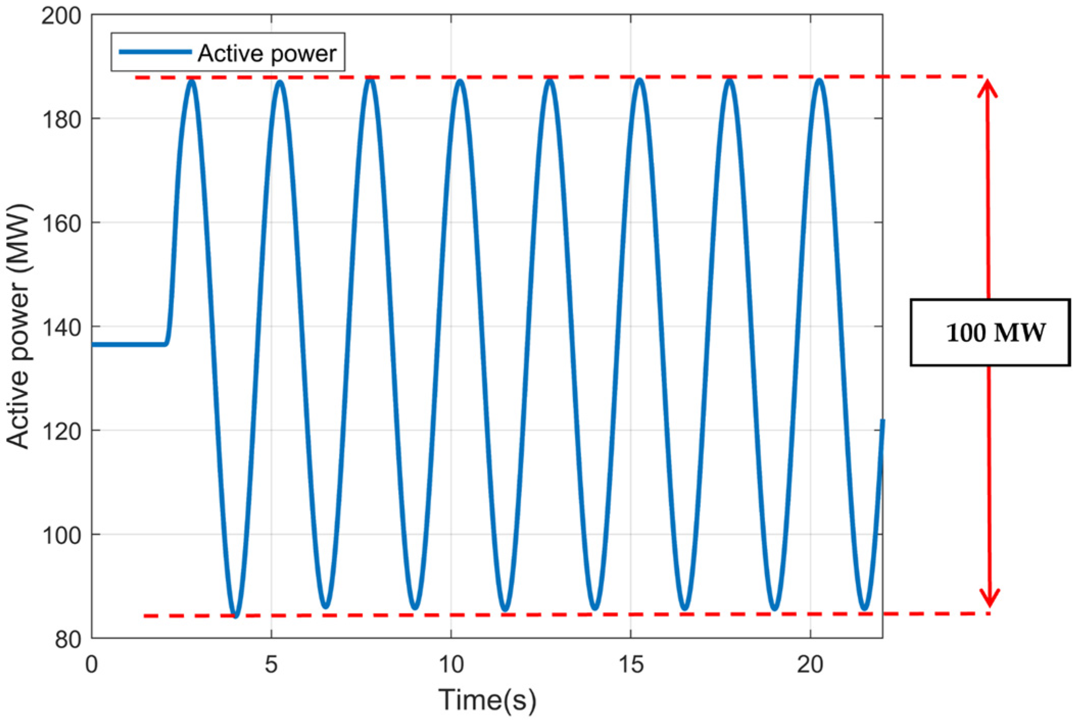 Energies 15 02819 g003