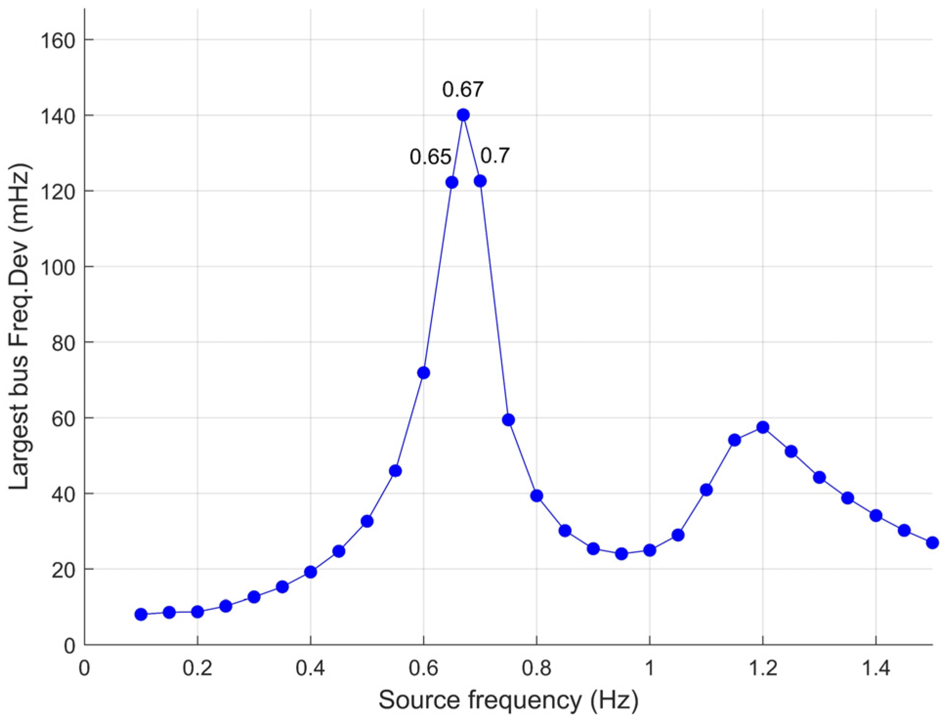 Energies 15 02819 g005