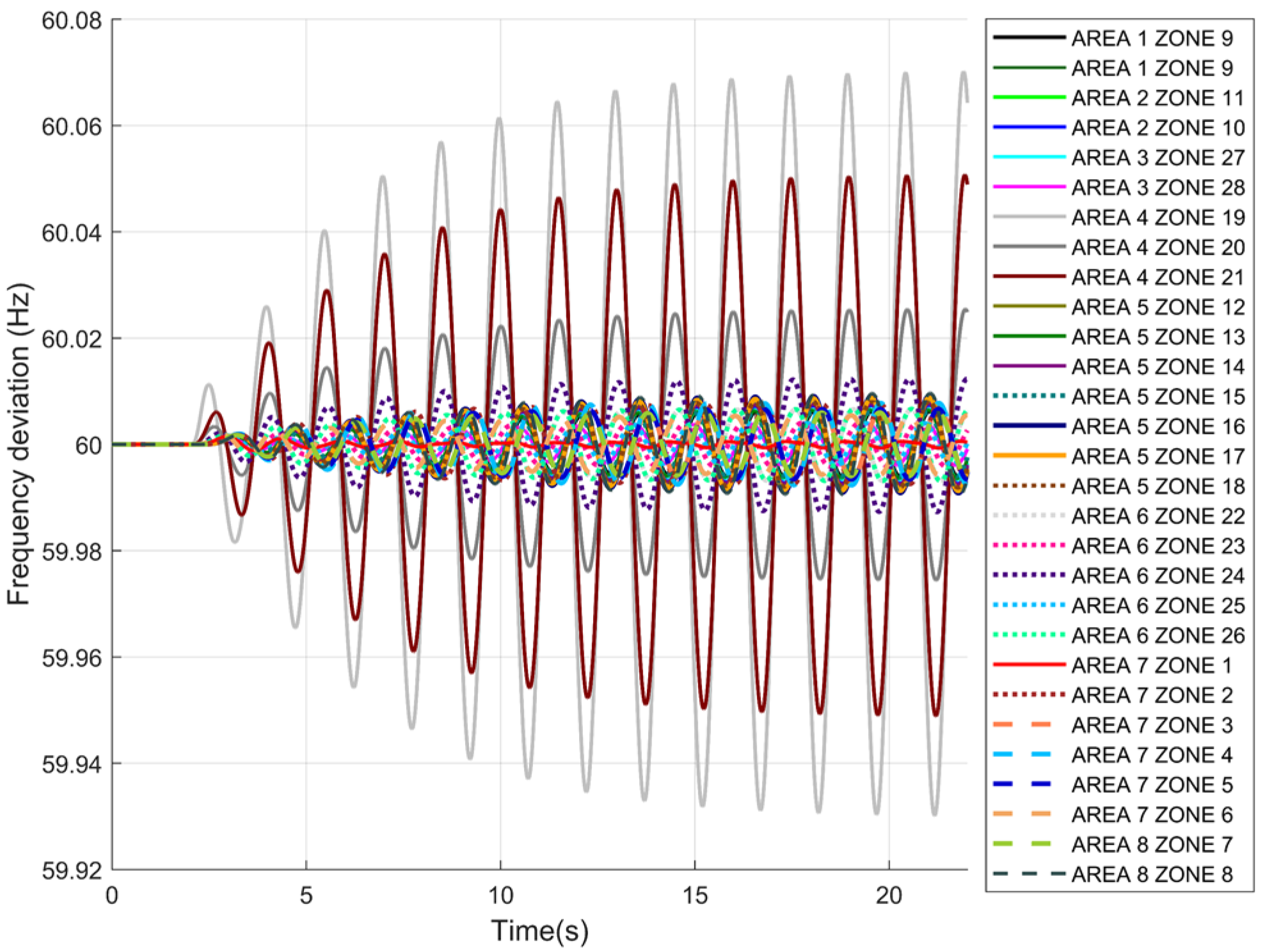 Energies 15 02819 g006