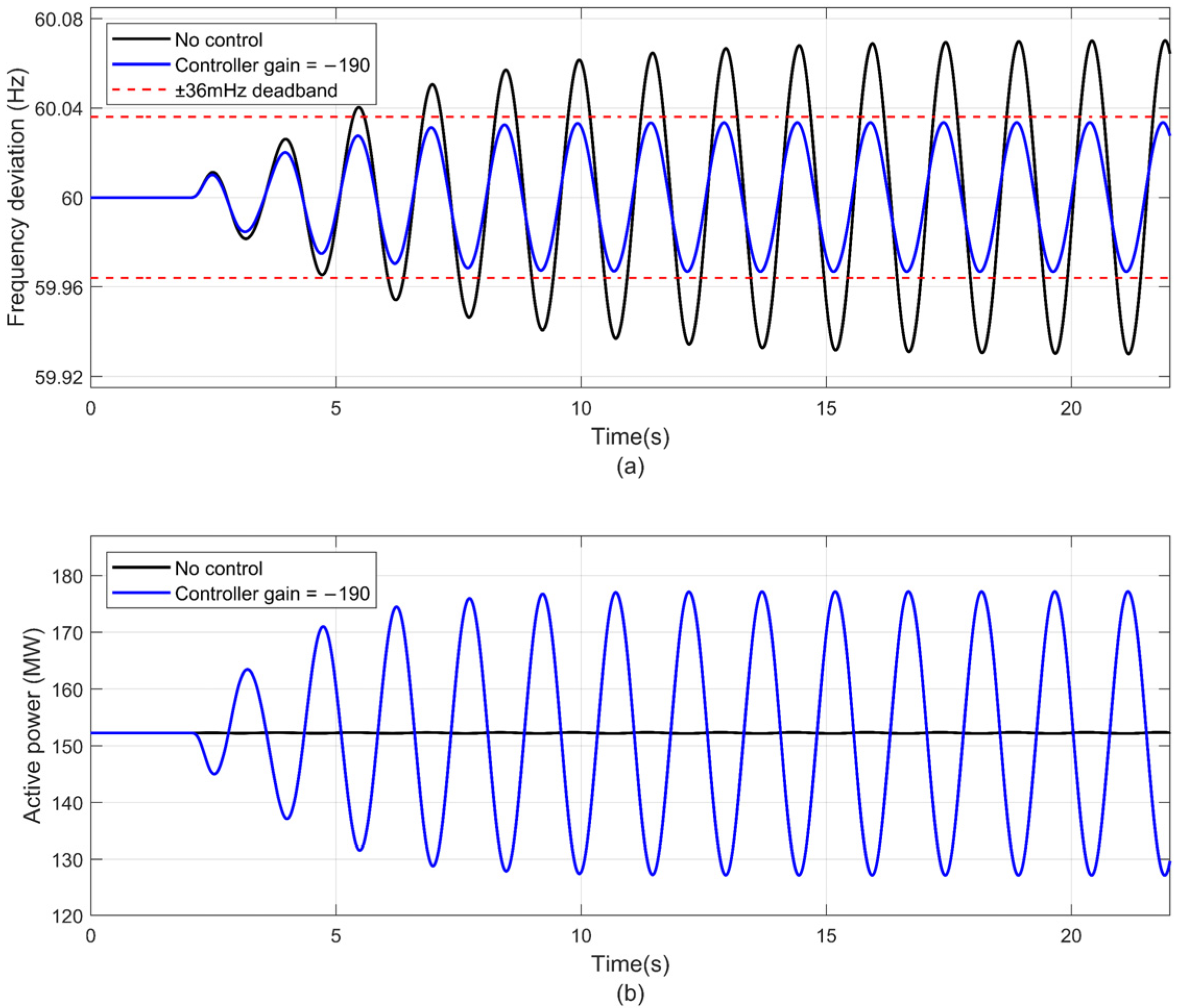 Energies 15 02819 g008